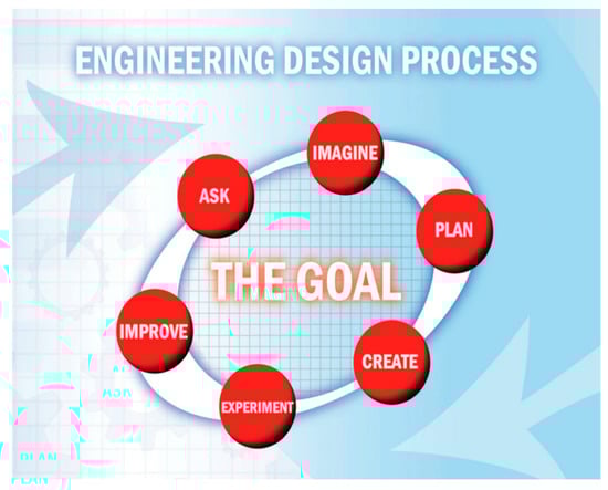 Education 13 01247 g001