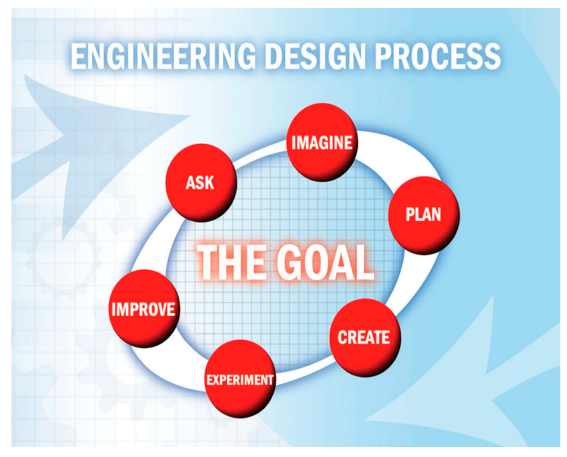 Education 13 01247 g001