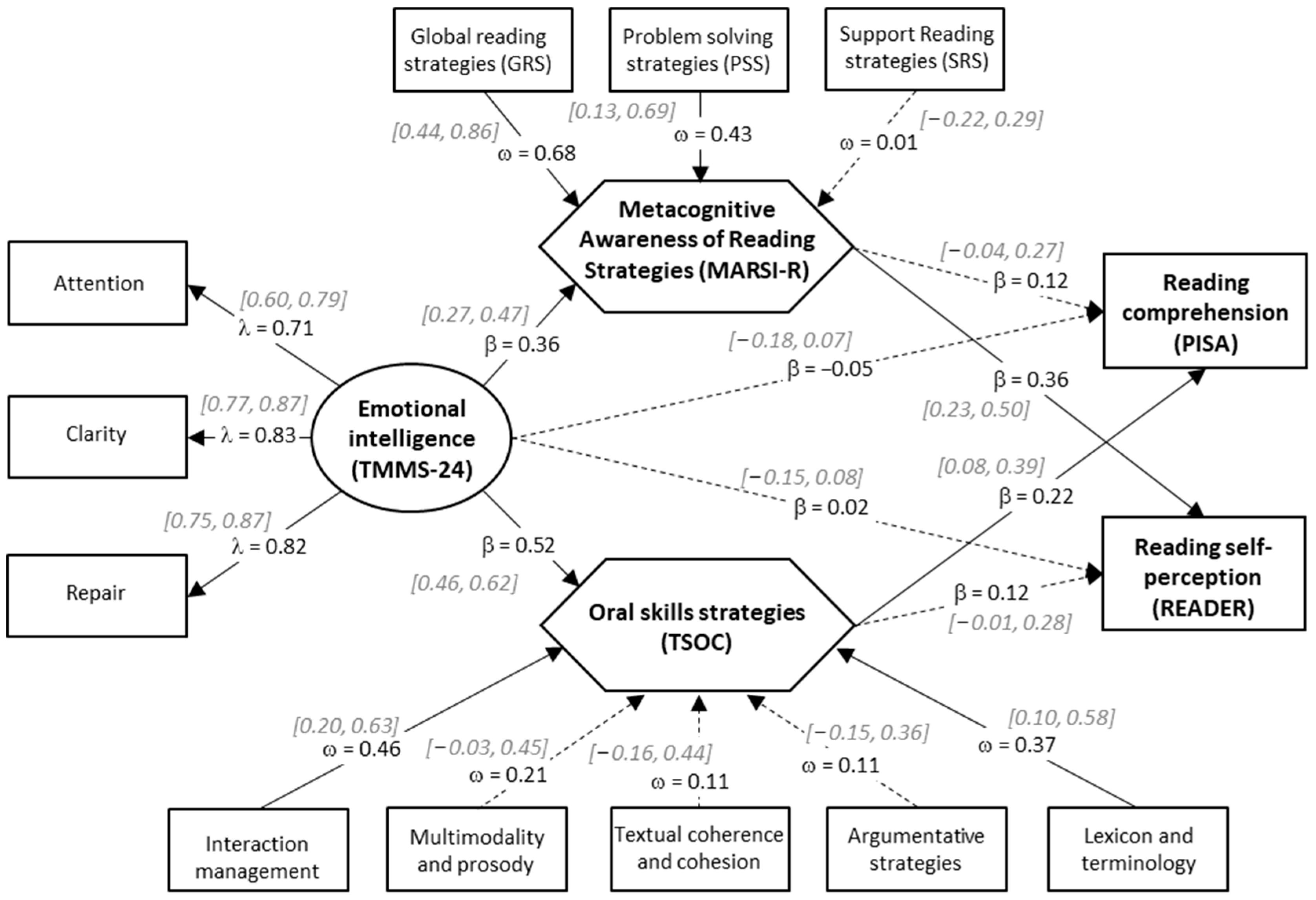 Education 13 01249 g002
