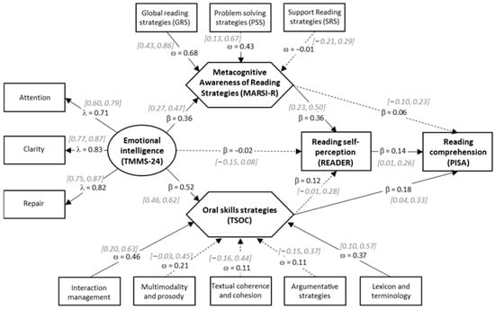 Education 13 01249 g0a1