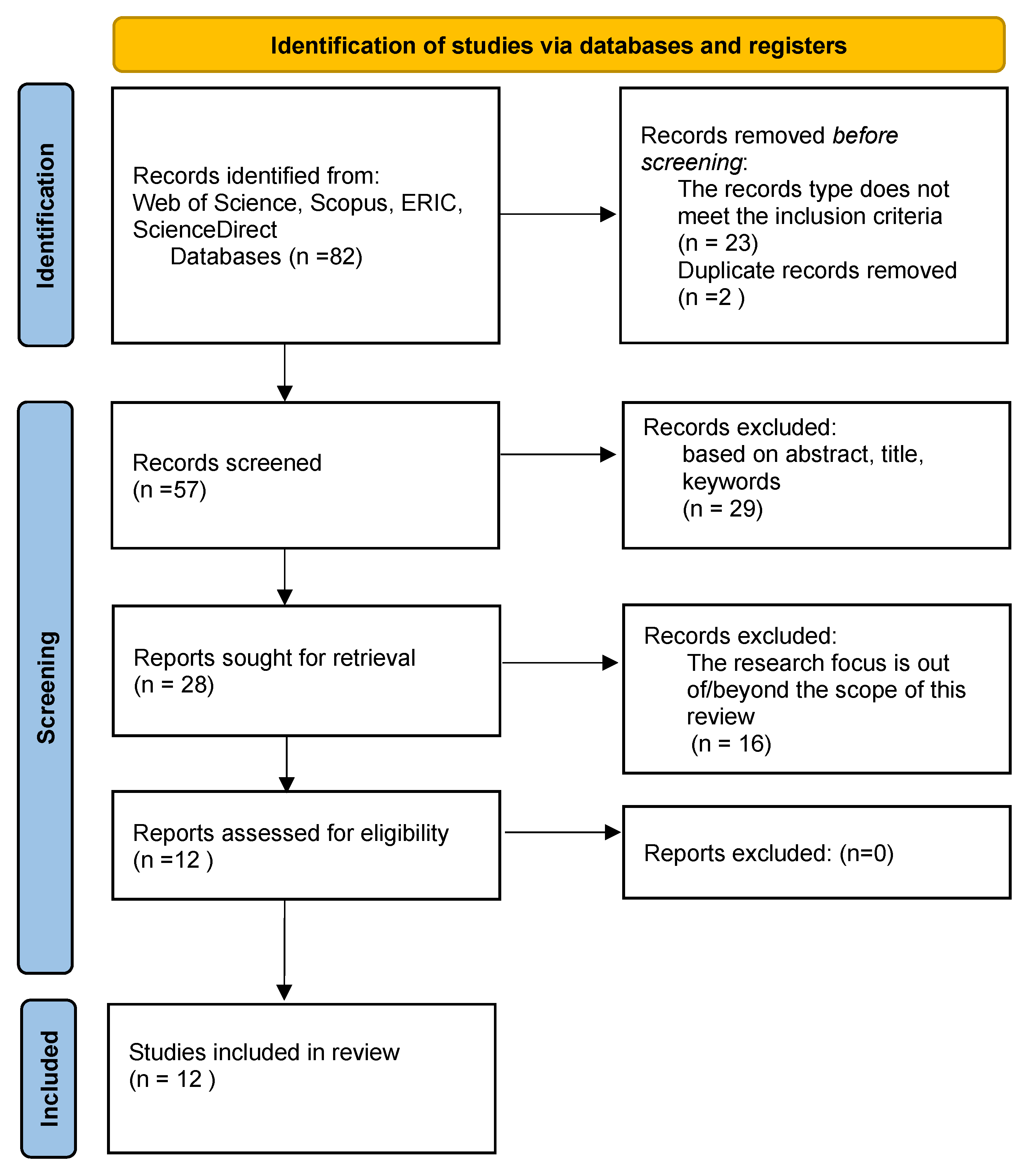 Education 13 01251 g001