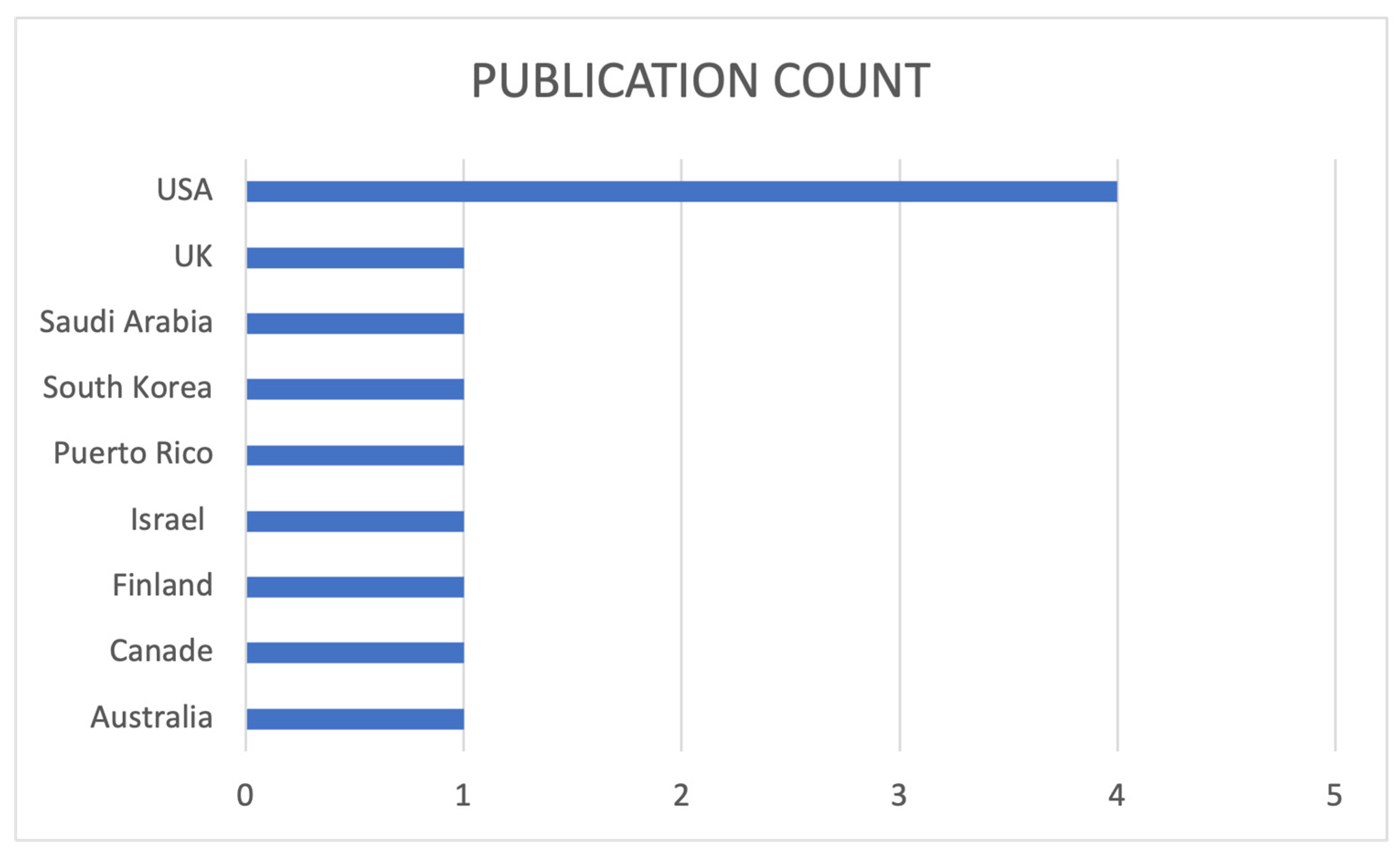 Education 13 01251 g002