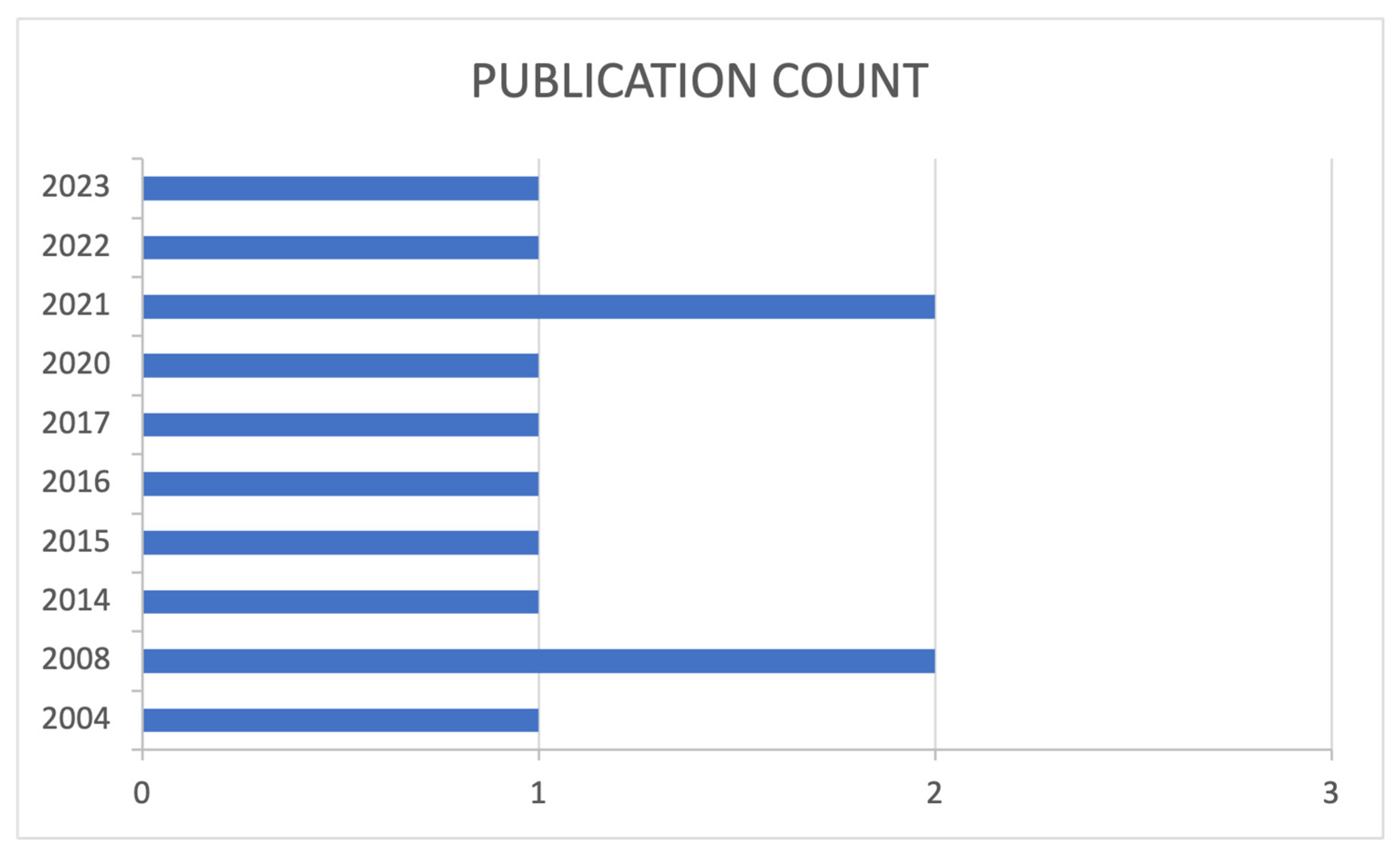 Education 13 01251 g003