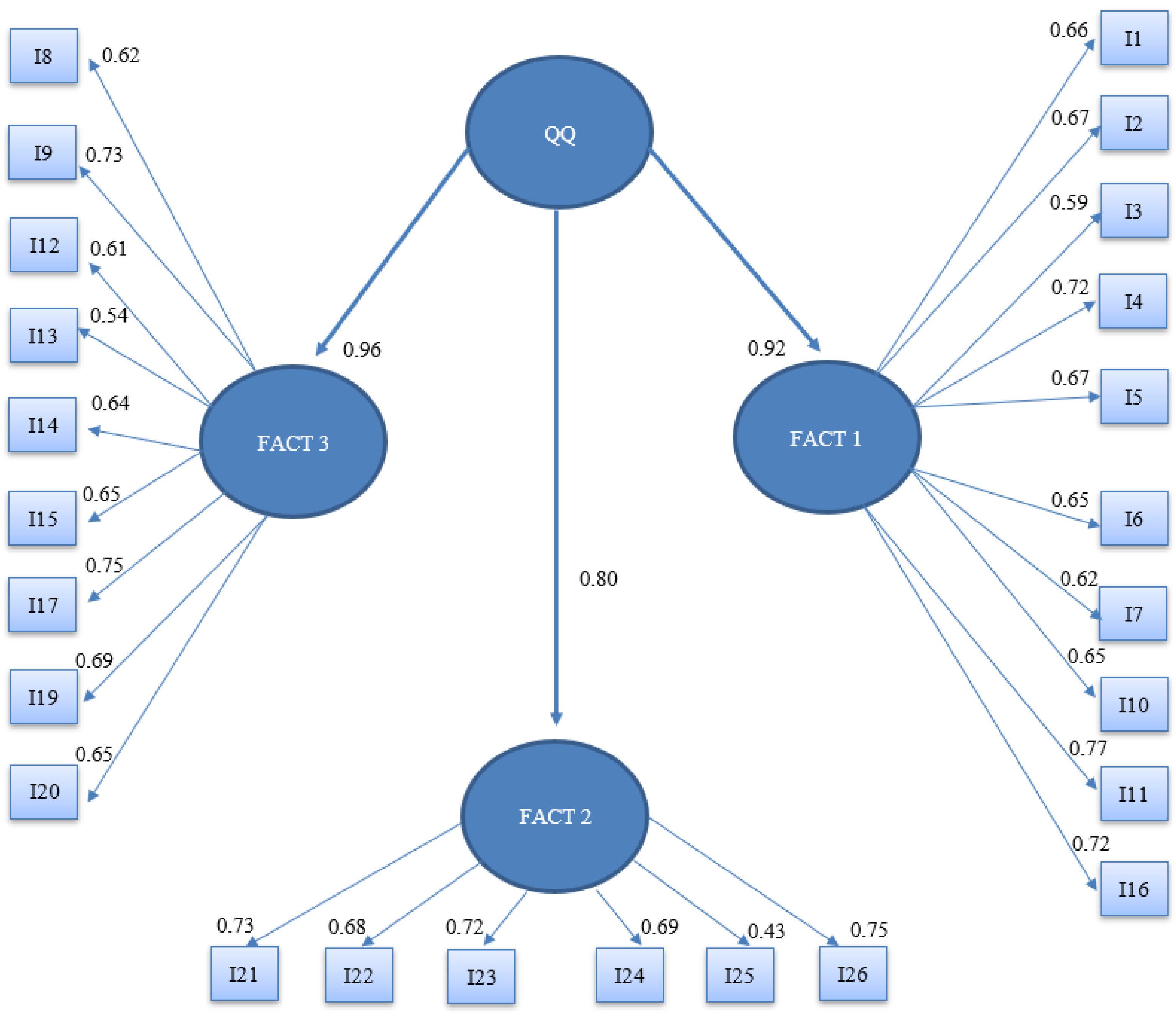 Education 14 00002 g001