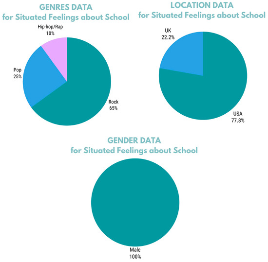 Education 14 00004 g006