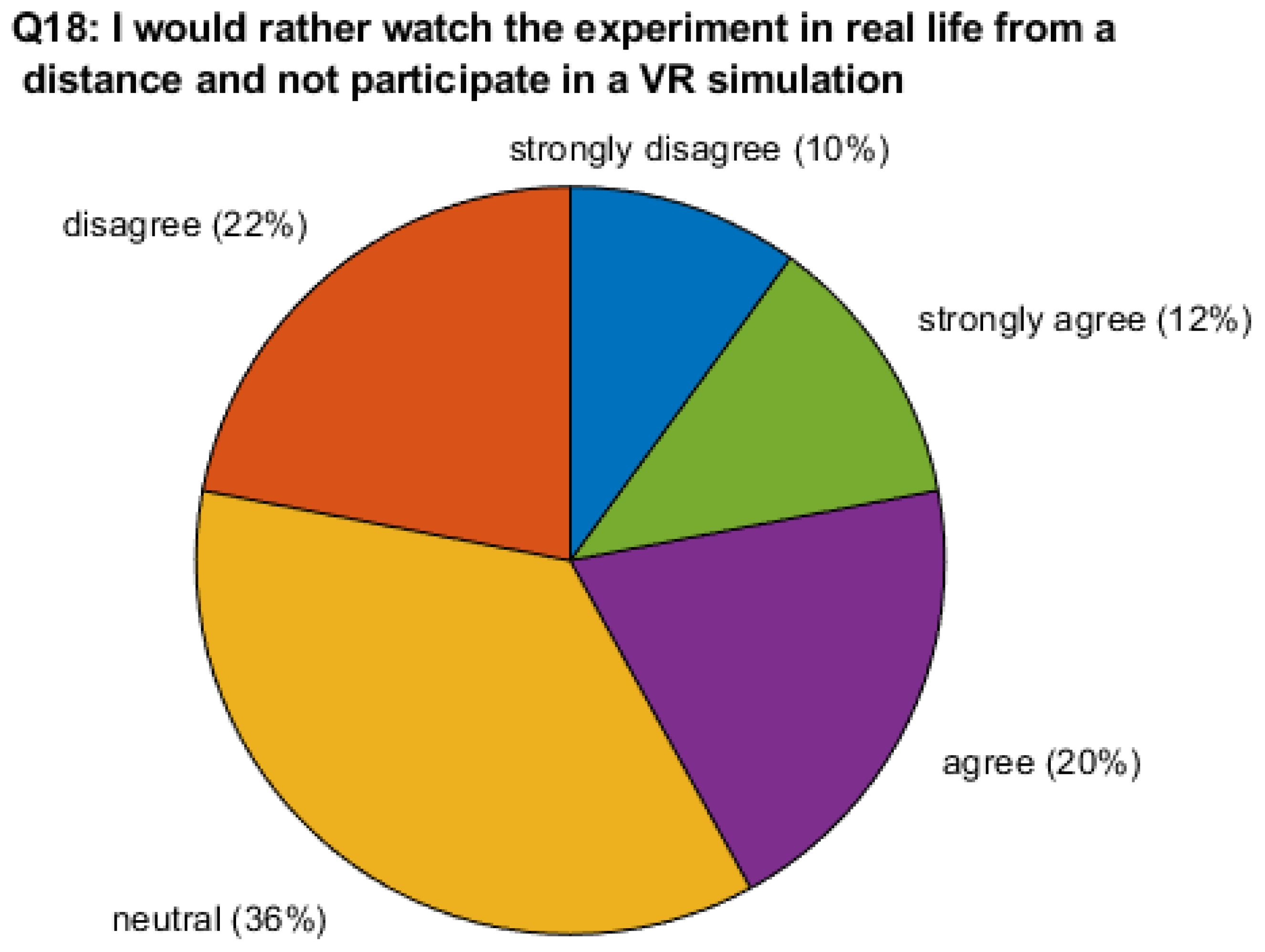 Education 14 00006 g009 Education 14 00006 g009