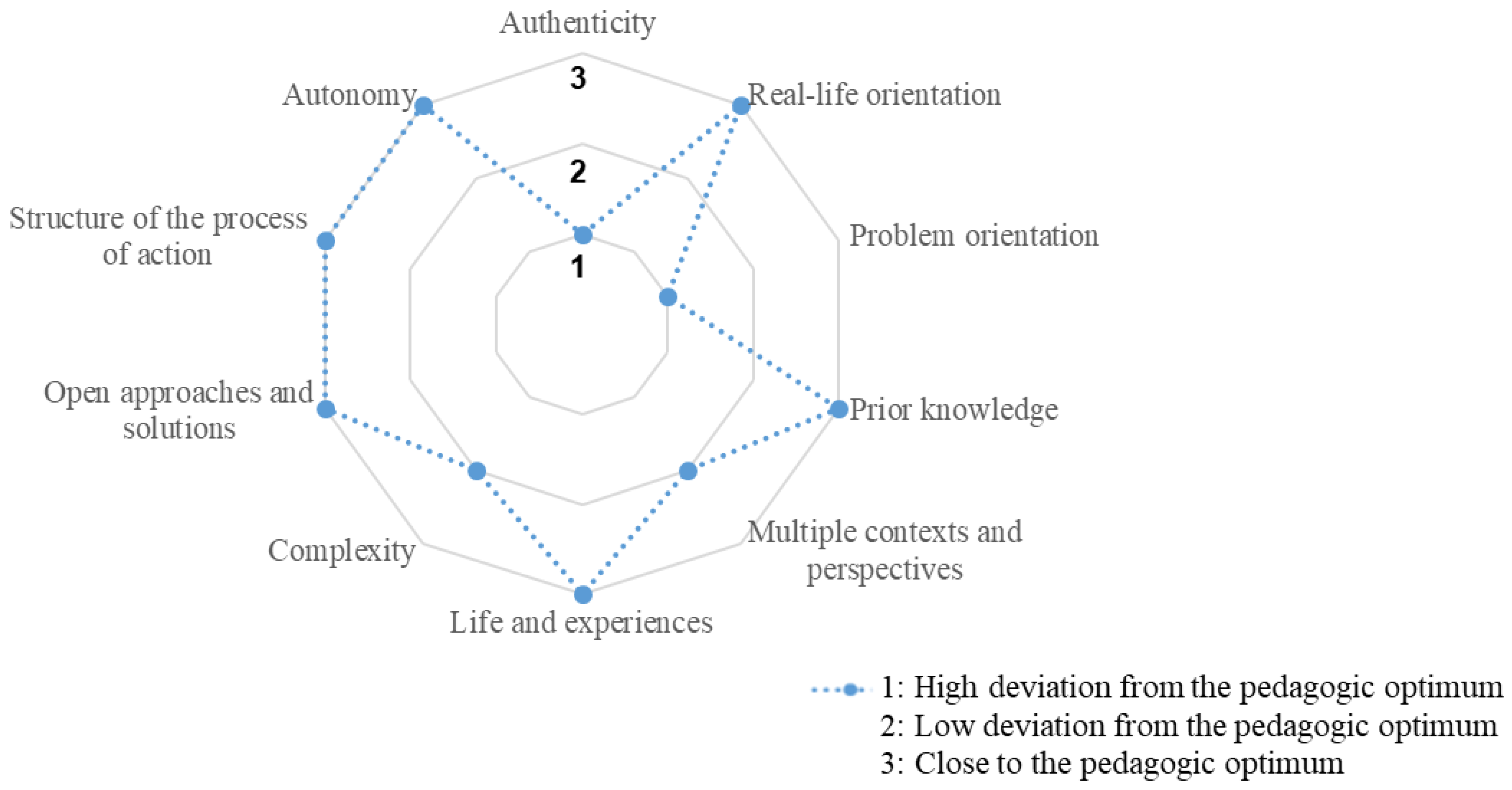 Education 14 00007 g002