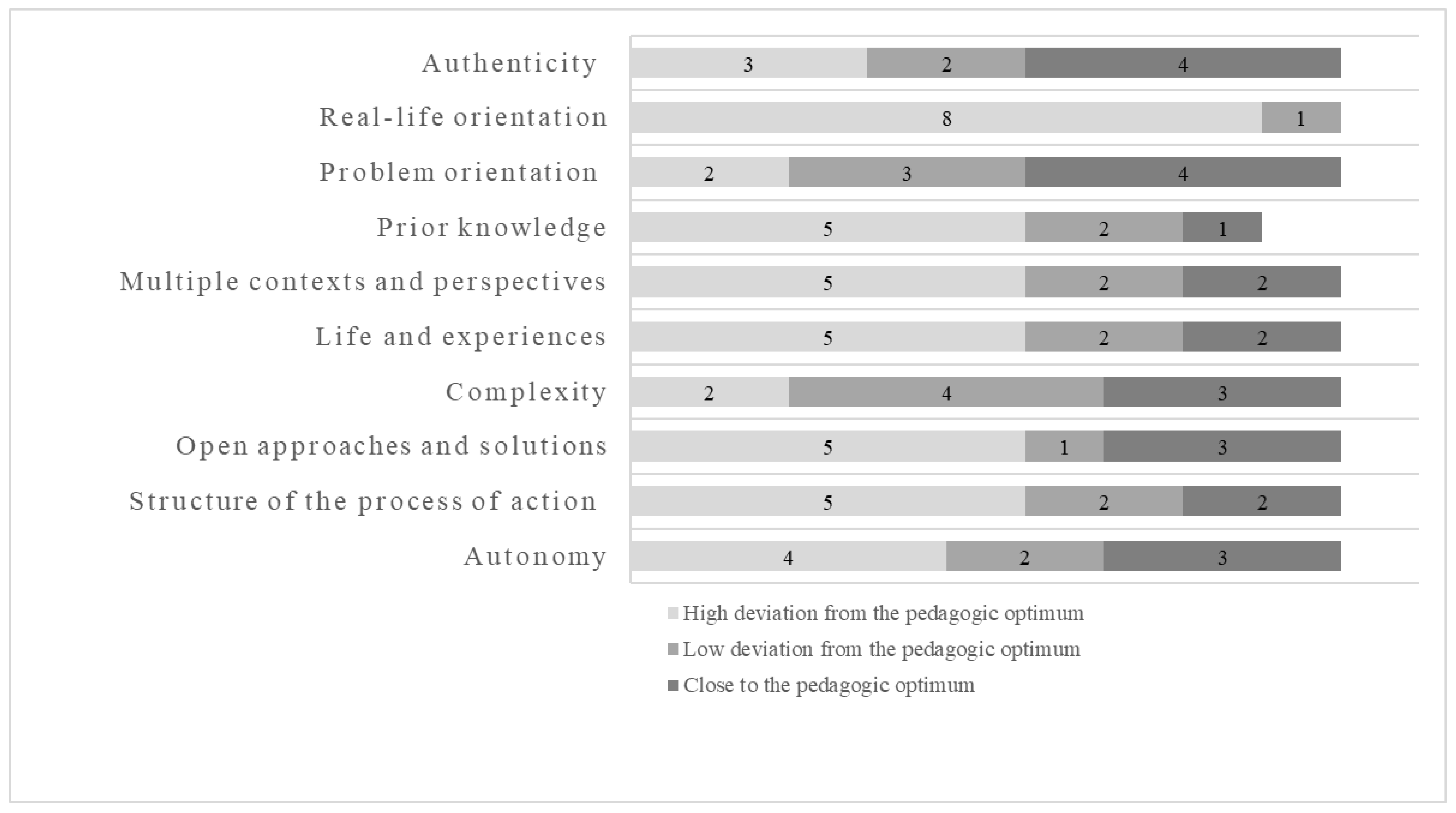 Education 14 00007 g003