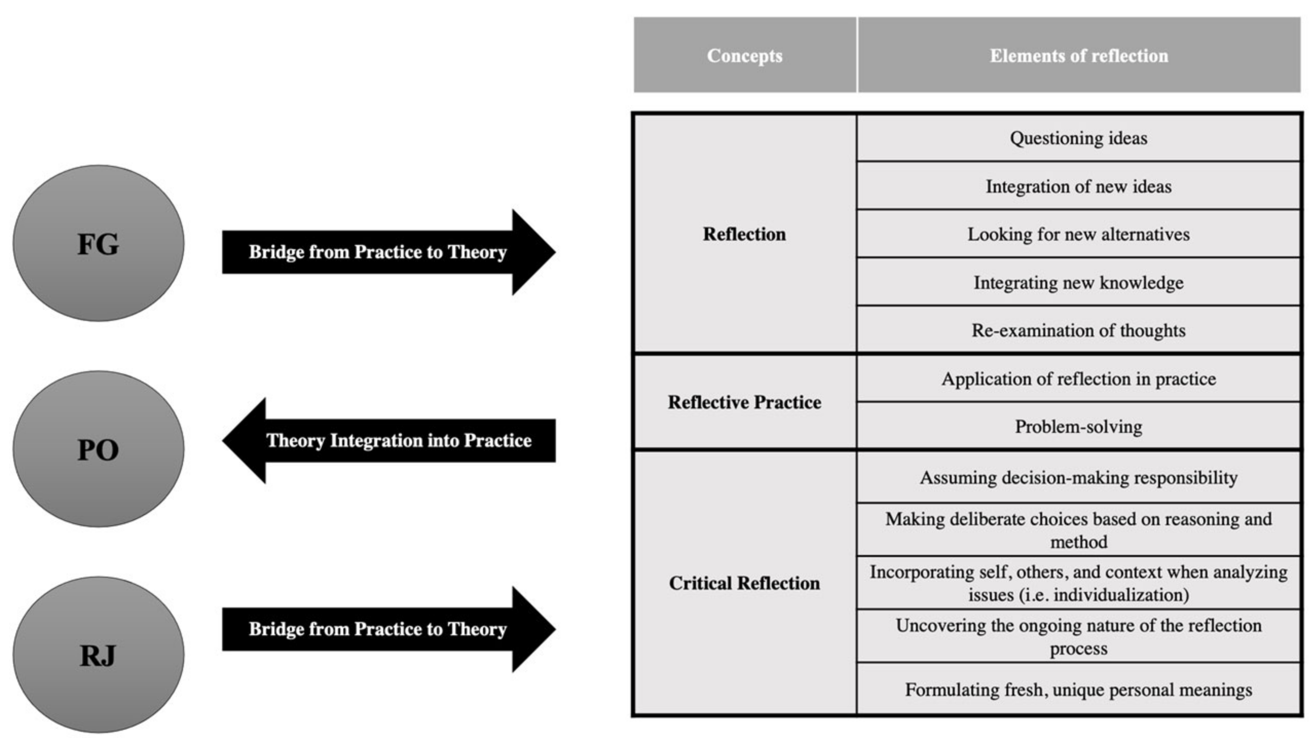 Education 14 00011 g001