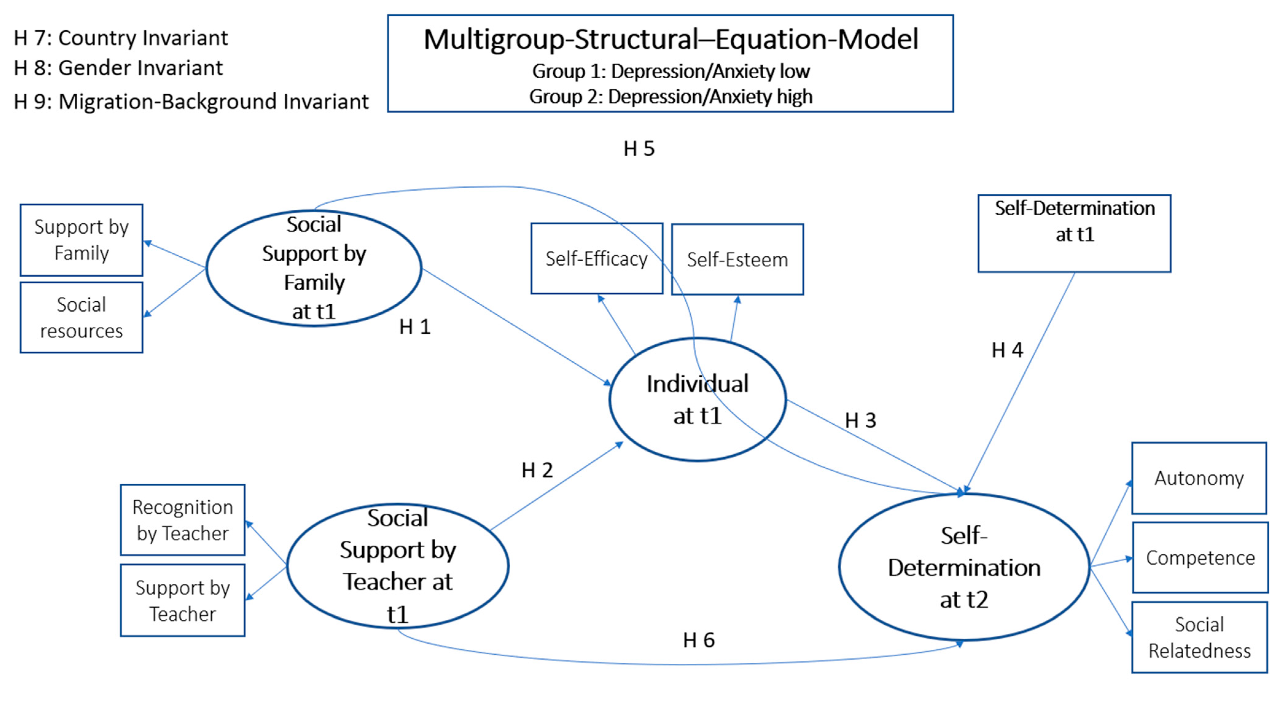 Education 14 00015 g001