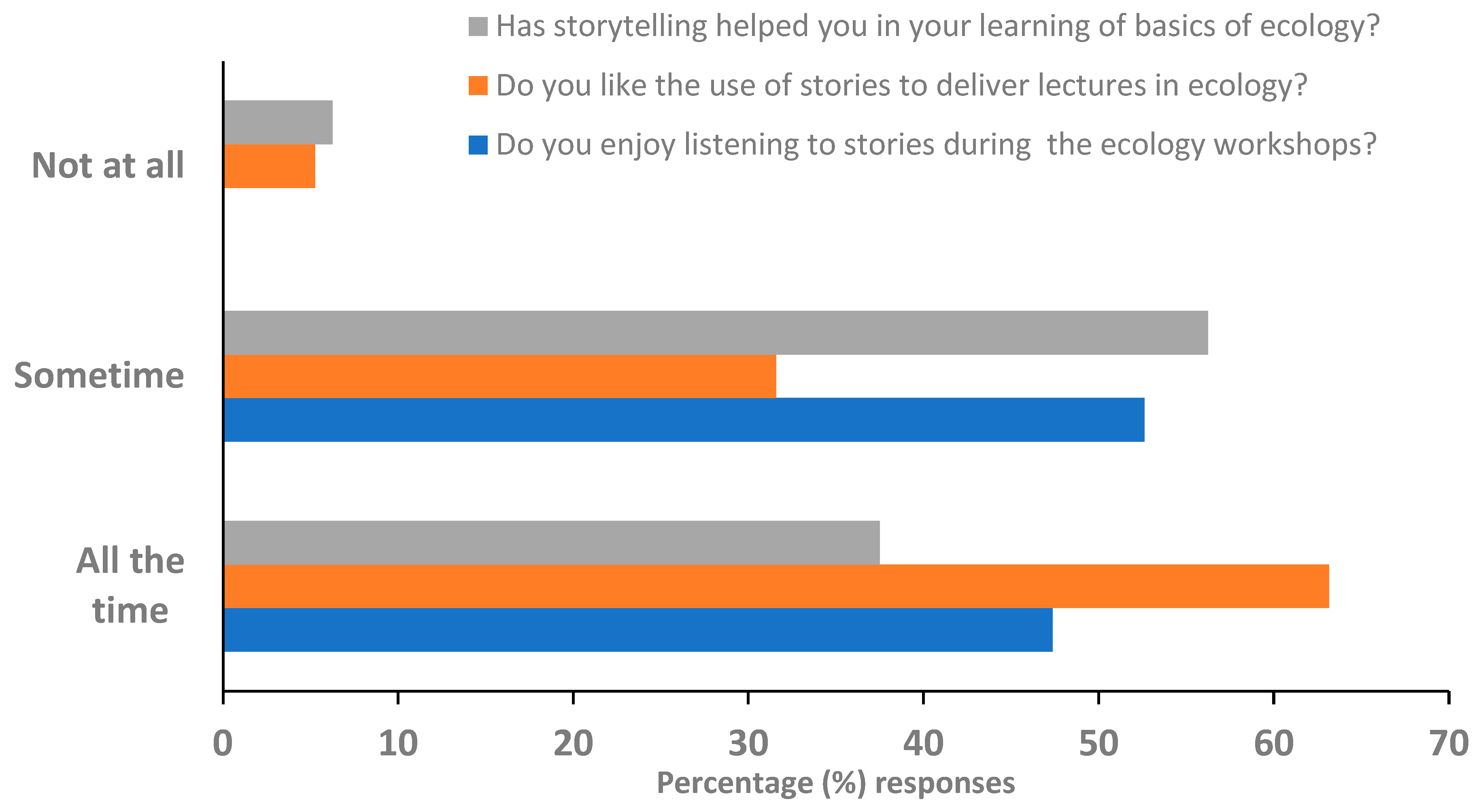 Education 14 00018 g003
