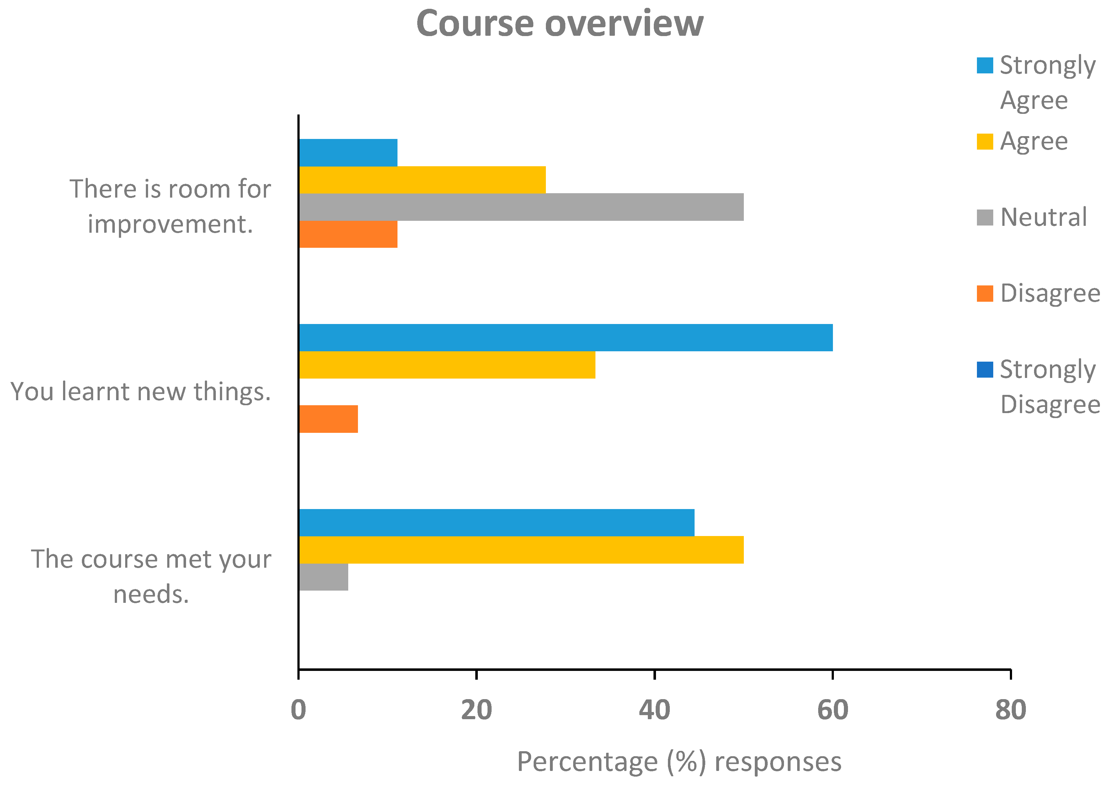Education 14 00018 g004