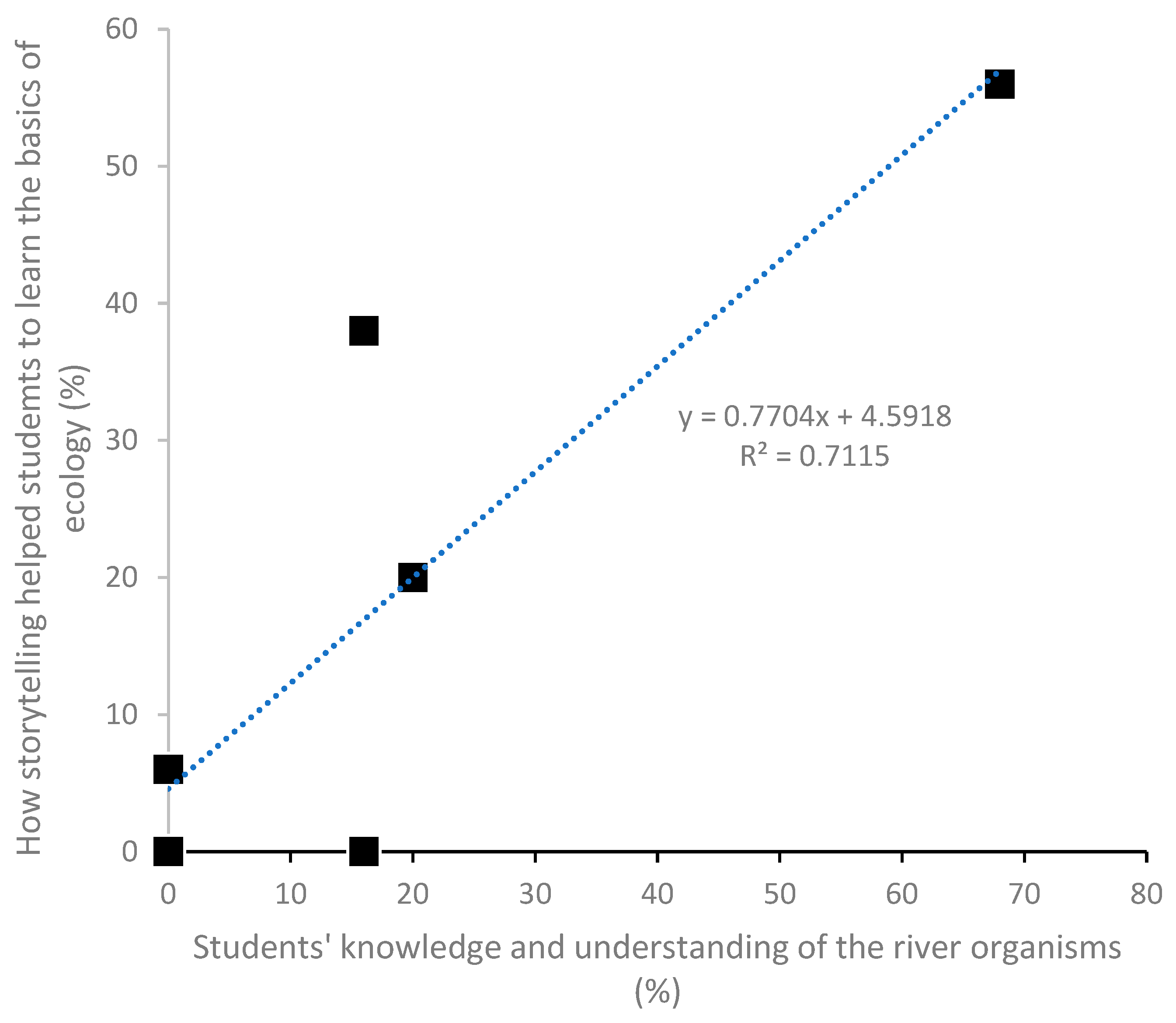 Education 14 00018 g005
