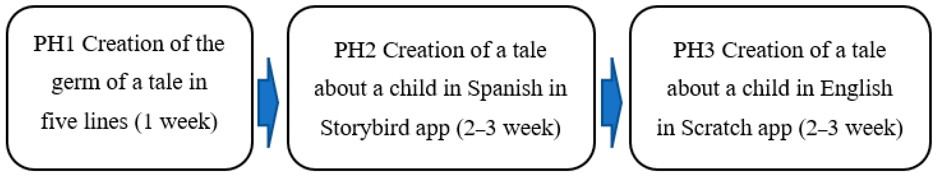 Education 14 00021 g001