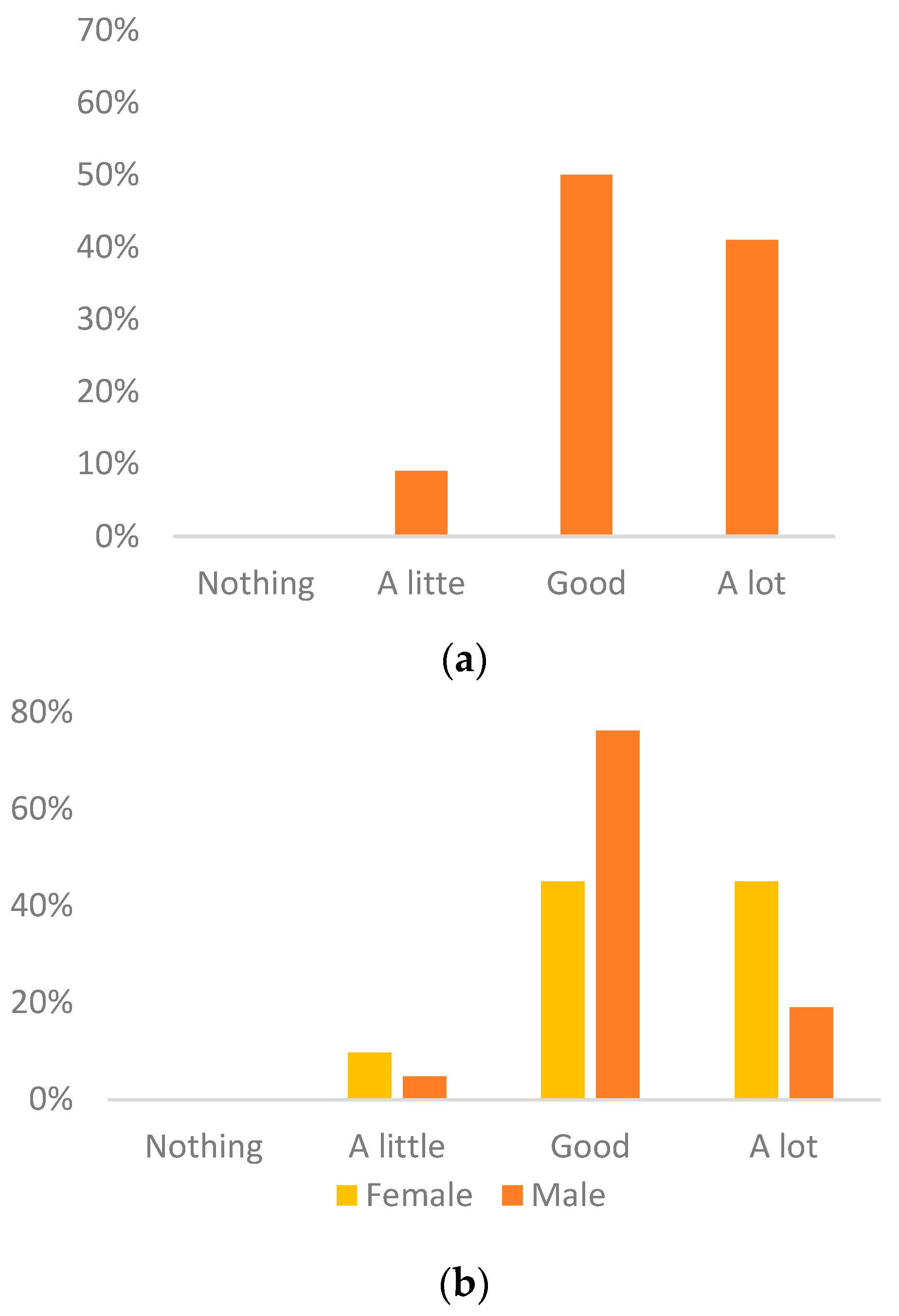 Education 14 00021 g004