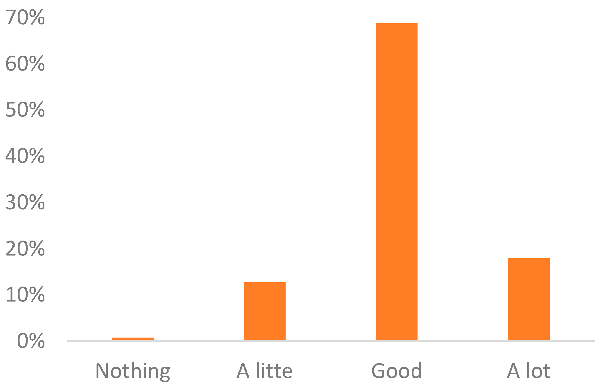 Education 14 00021 g007