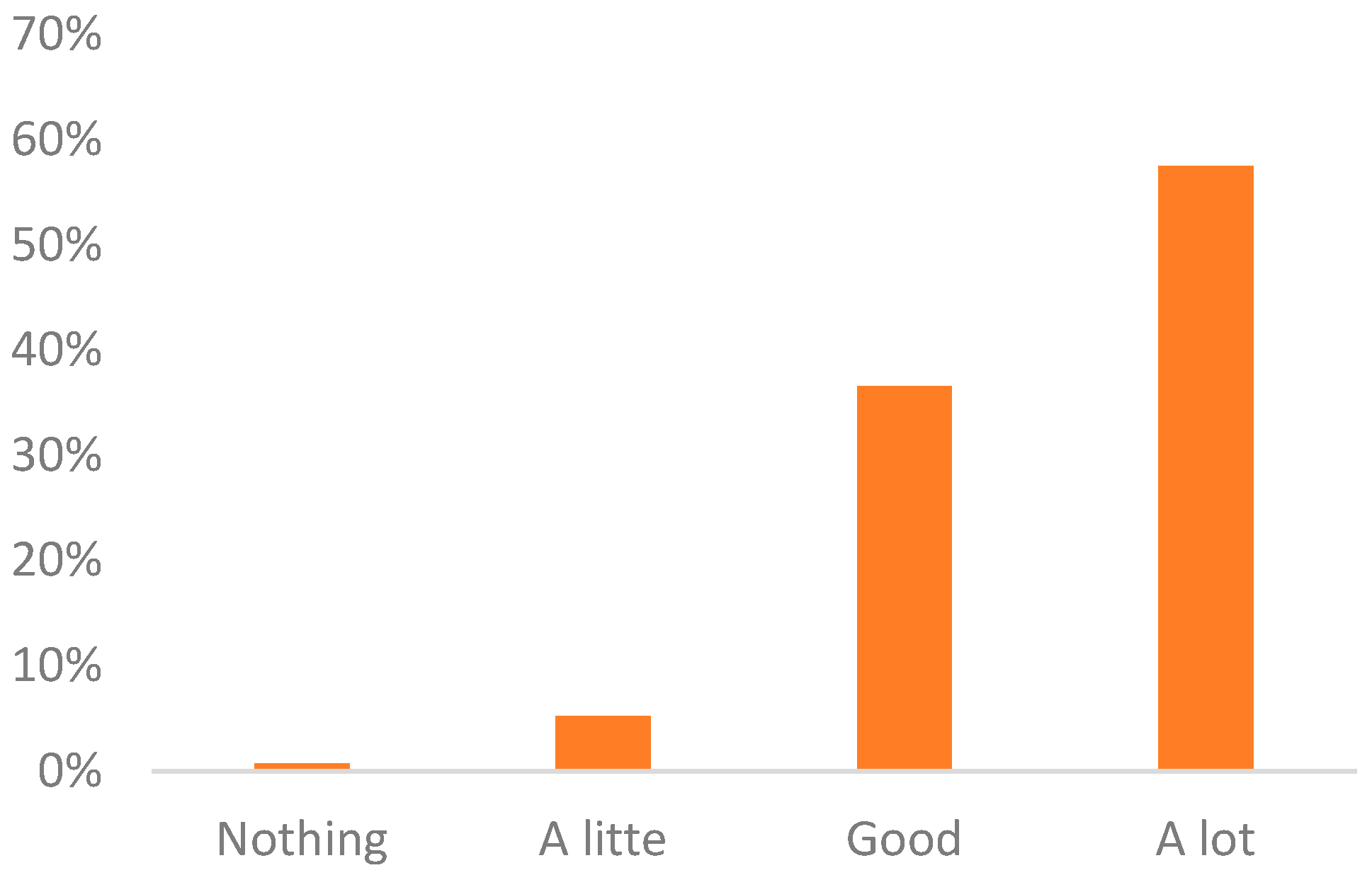 Education 14 00021 g008