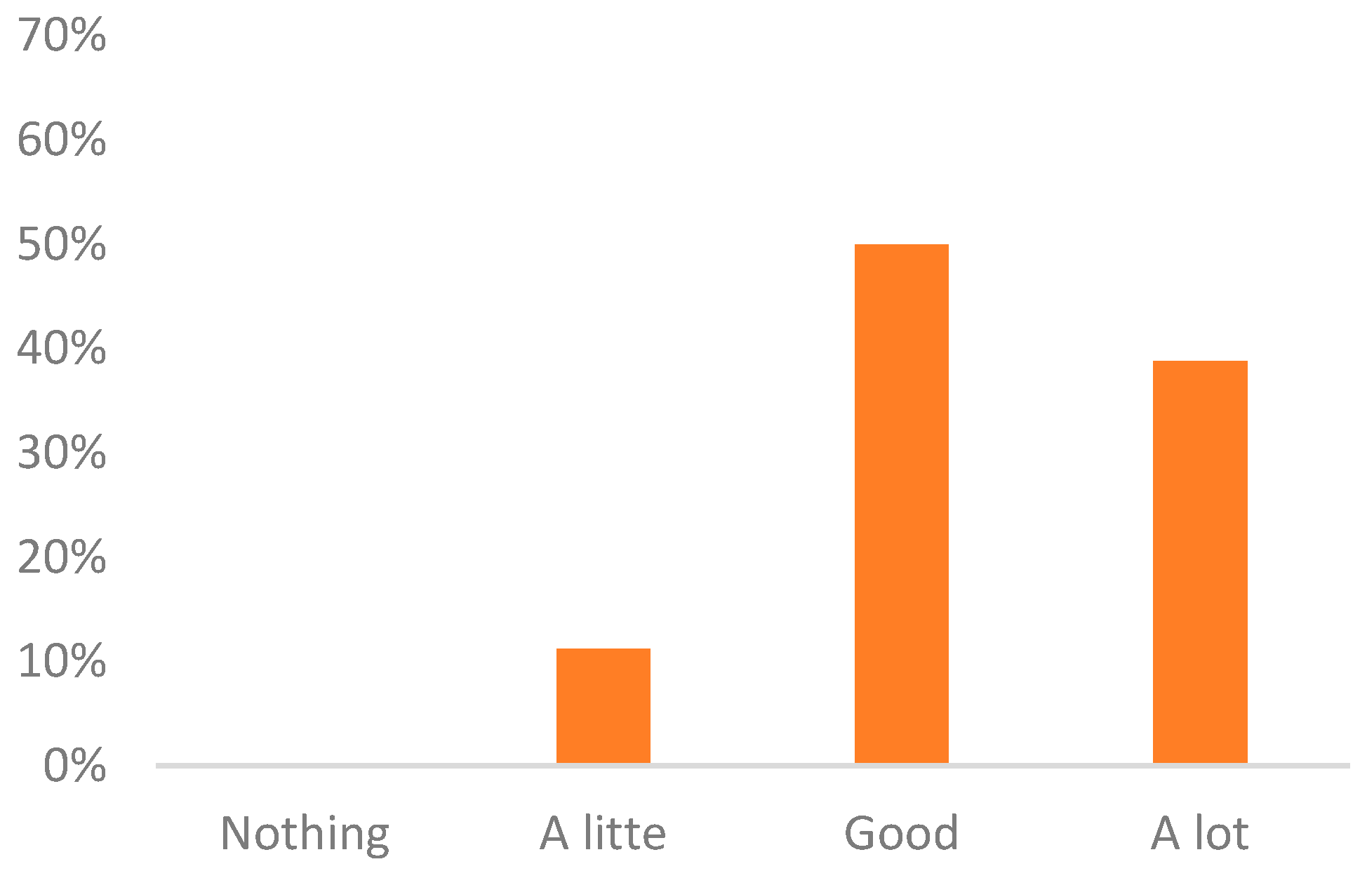 Education 14 00021 g009