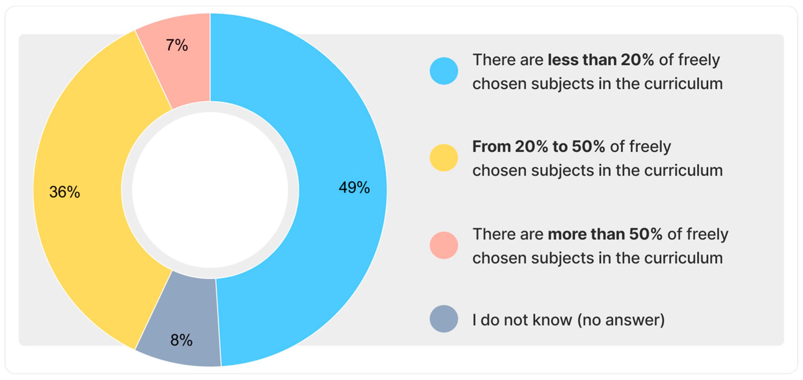 Education 14 00022 g001