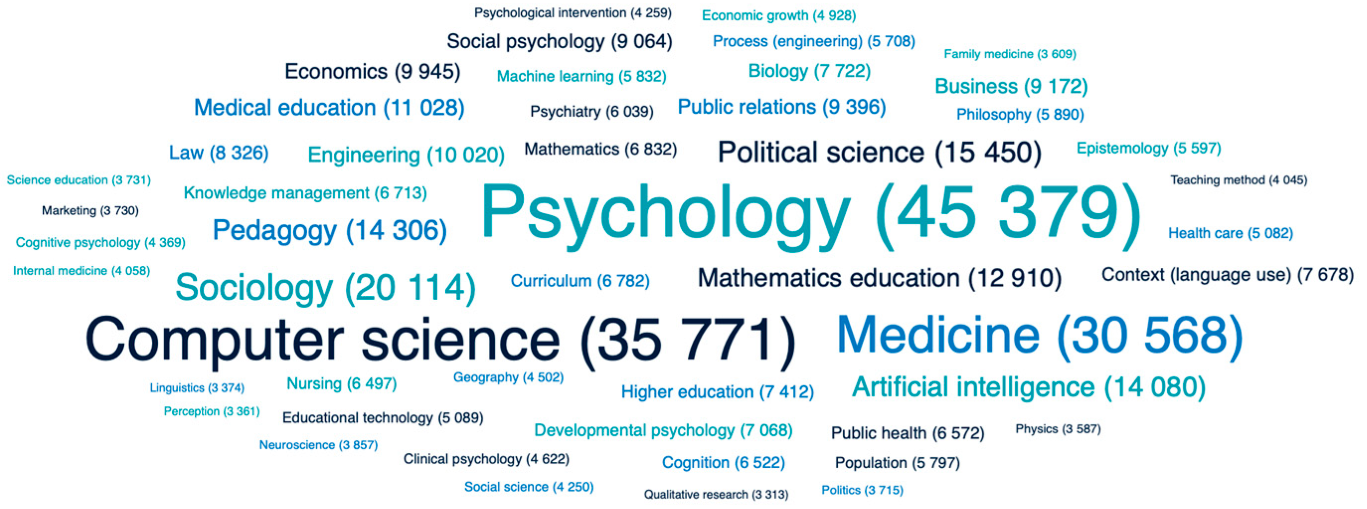 Education 14 00022 g002