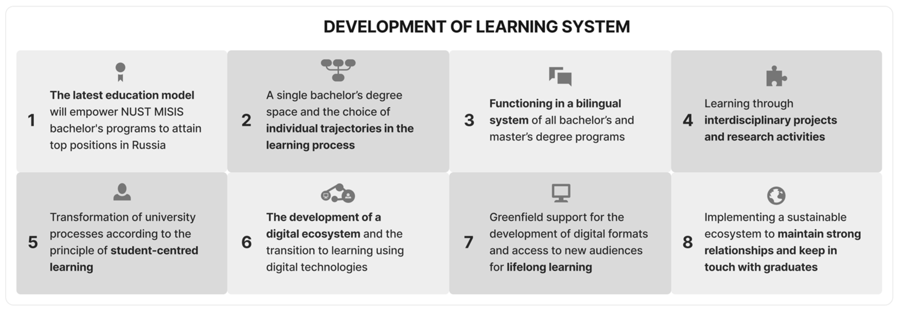 Education 14 00022 g004