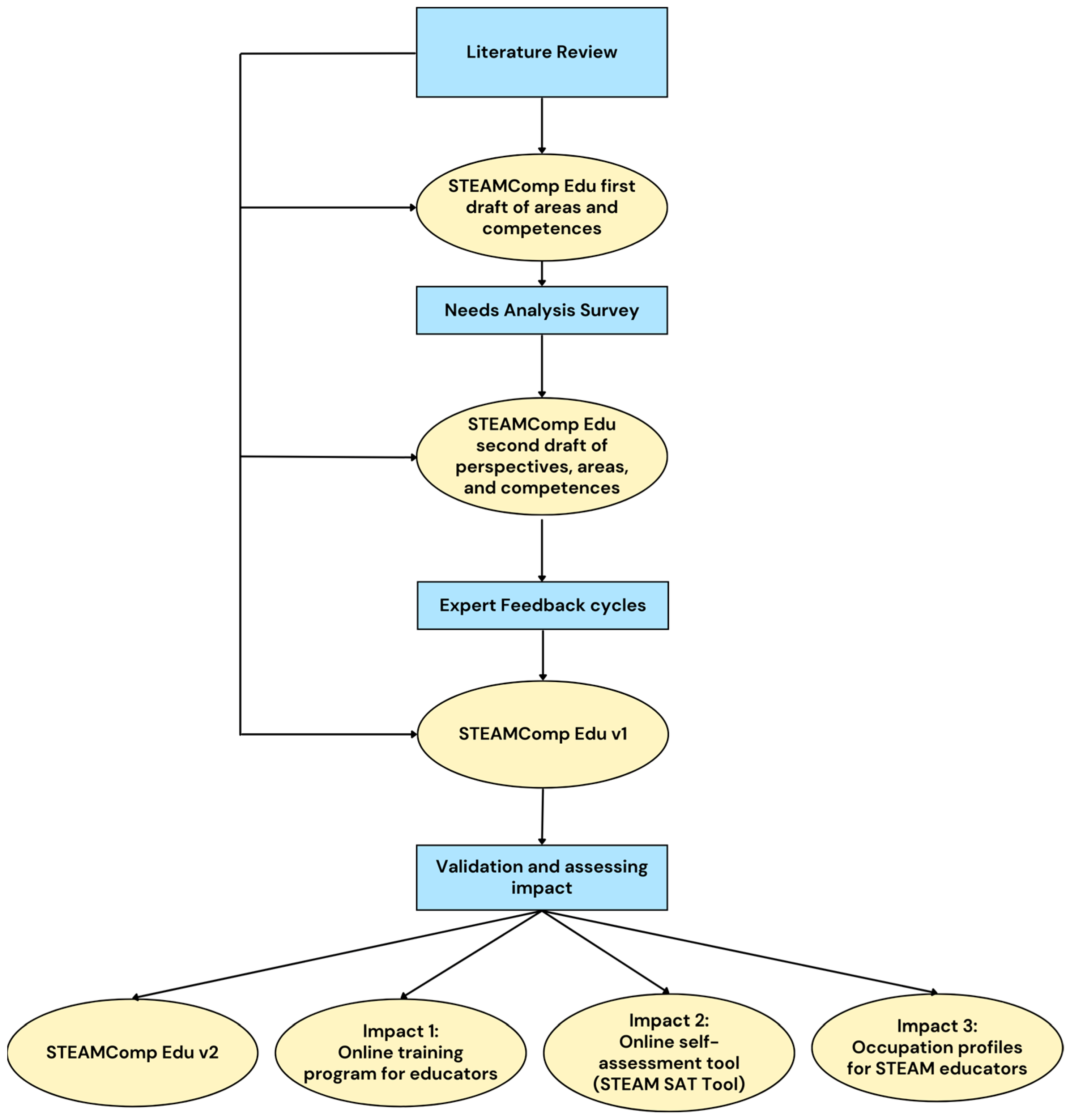 Education 14 00025 g001