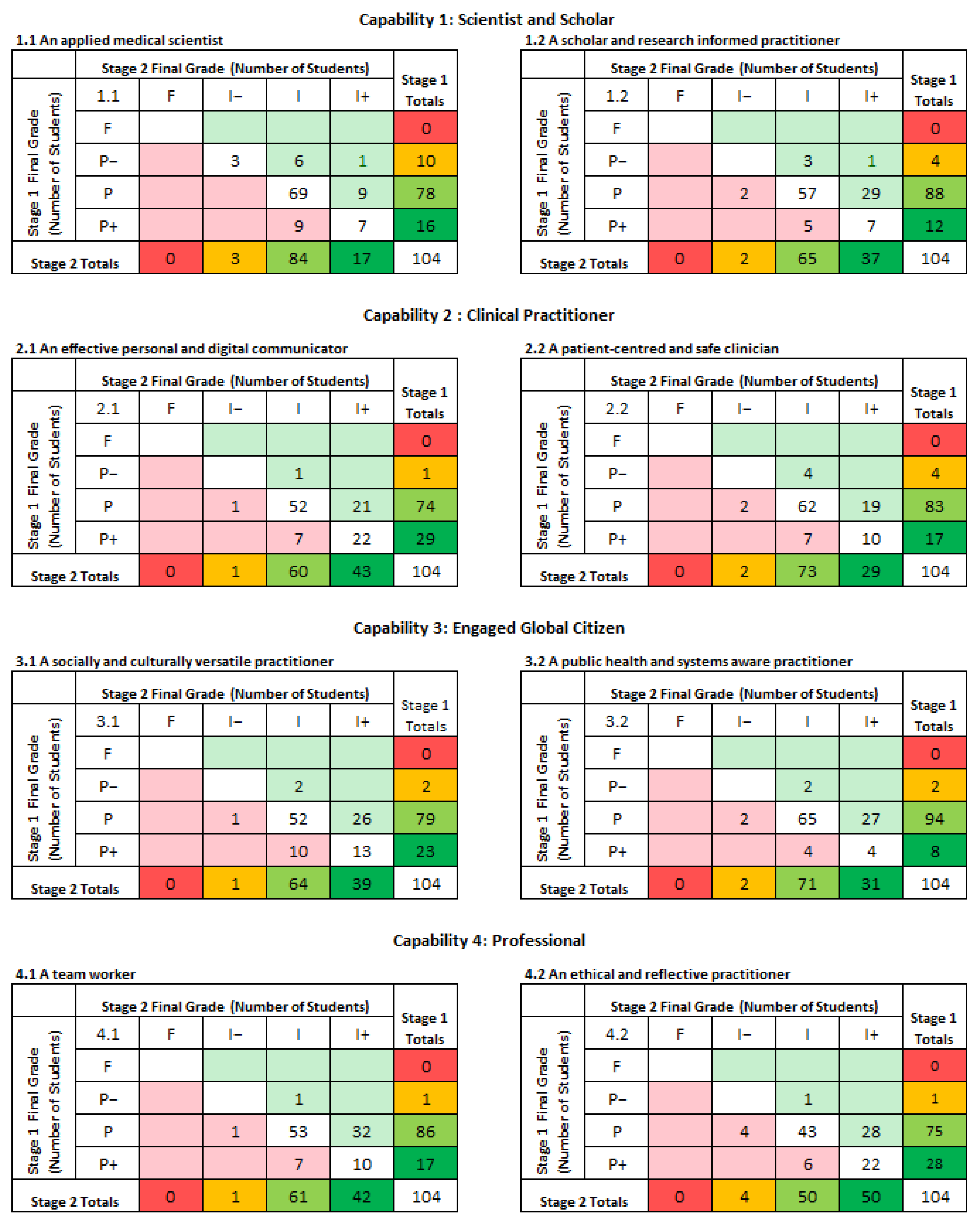 Education 14 00029 g003