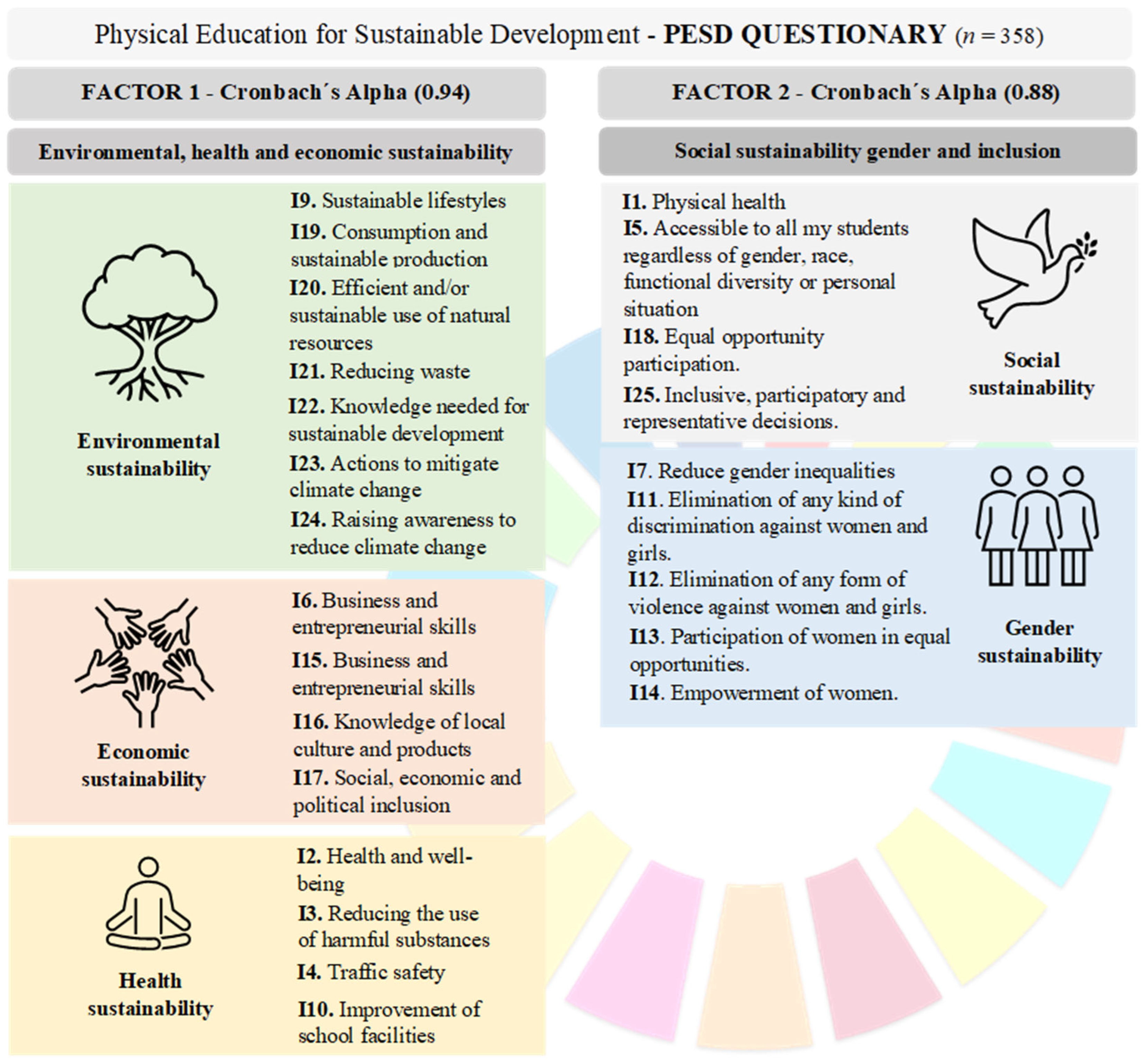 Education 14 00033 g001