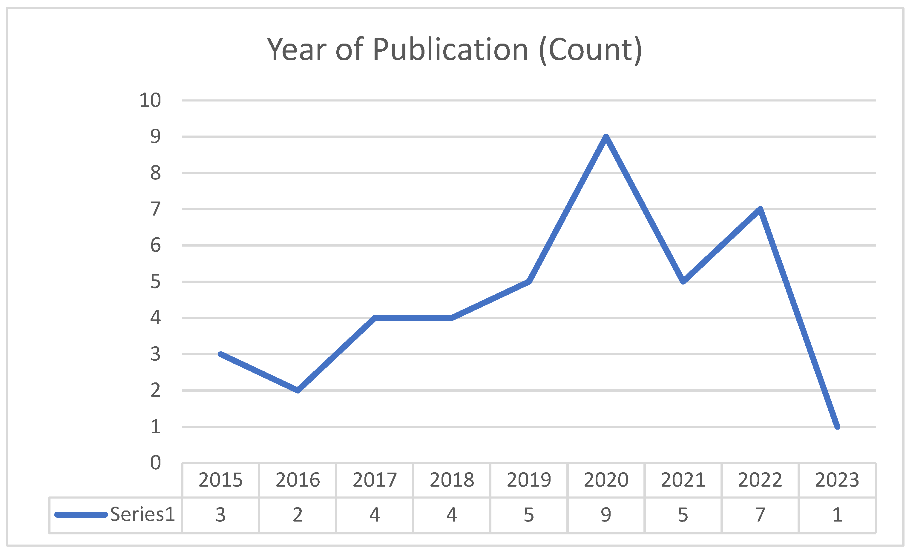 Education 14 00051 g002