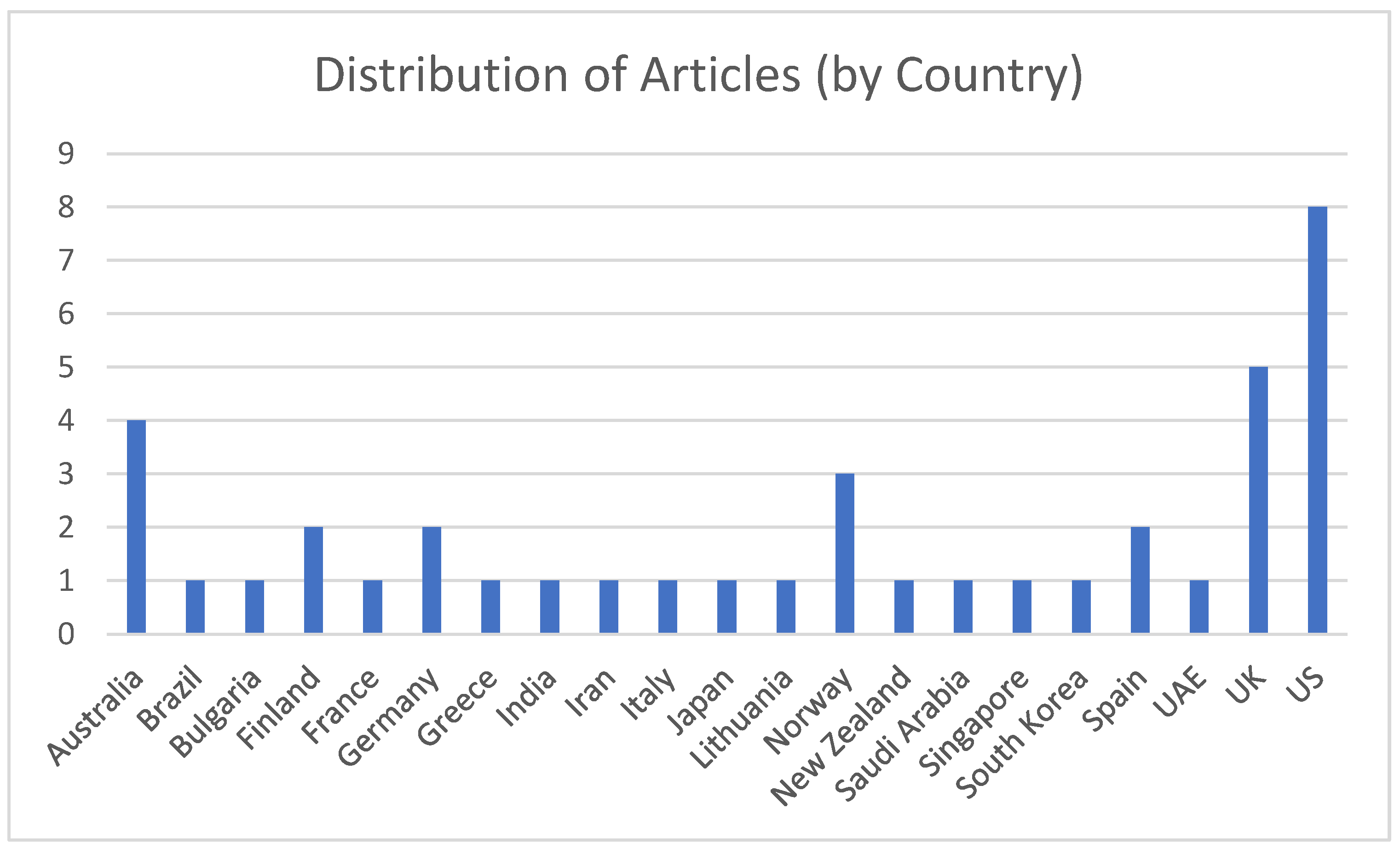 Education 14 00051 g004