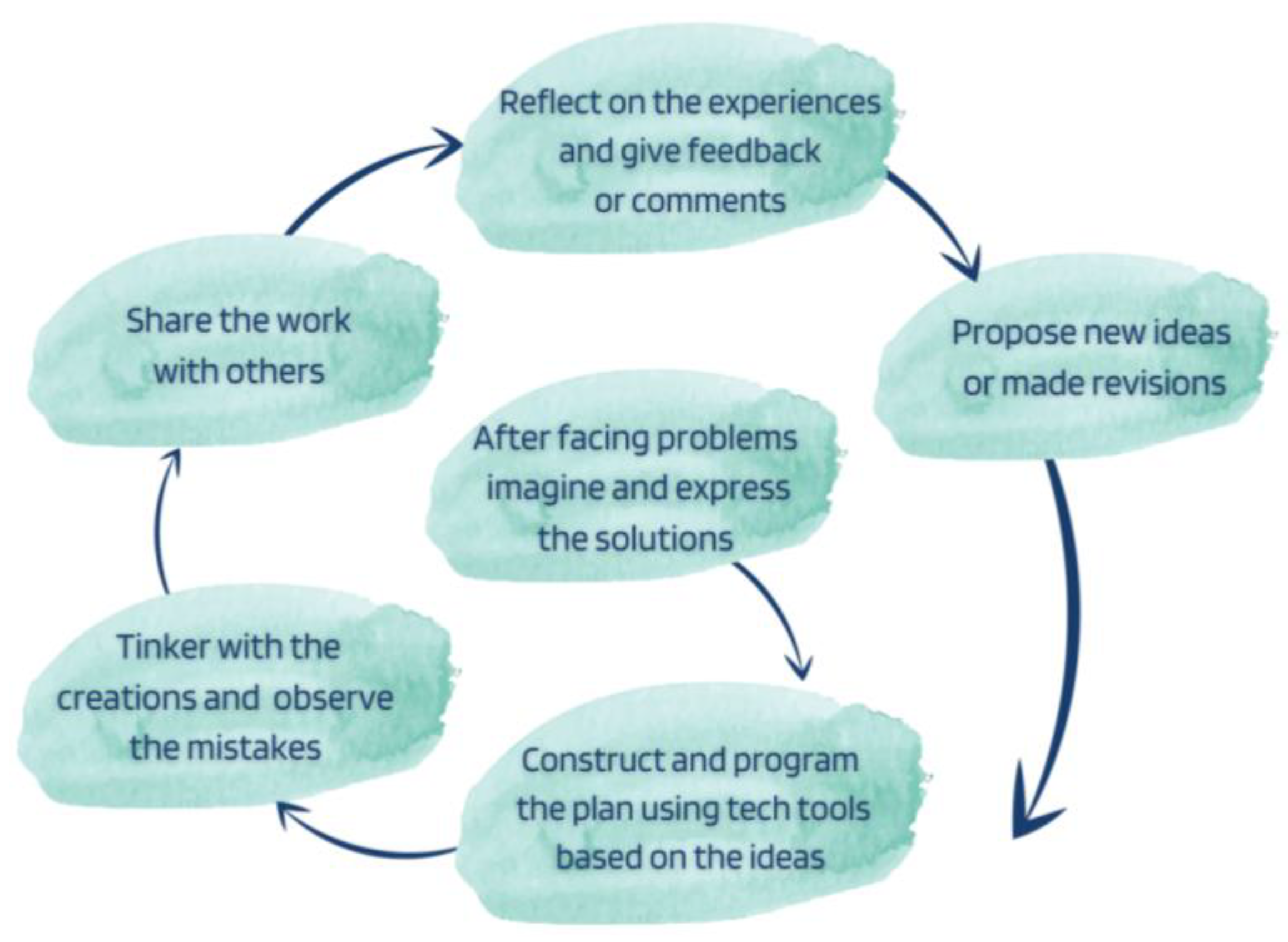 Education 14 00059 g002