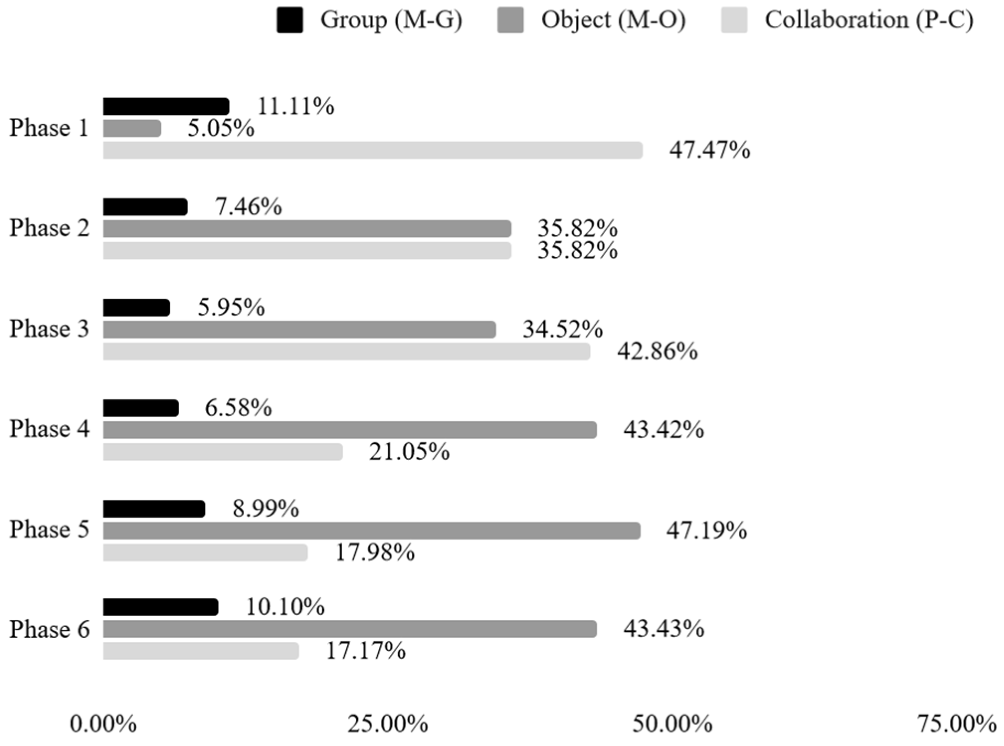 Education 14 00060 g001