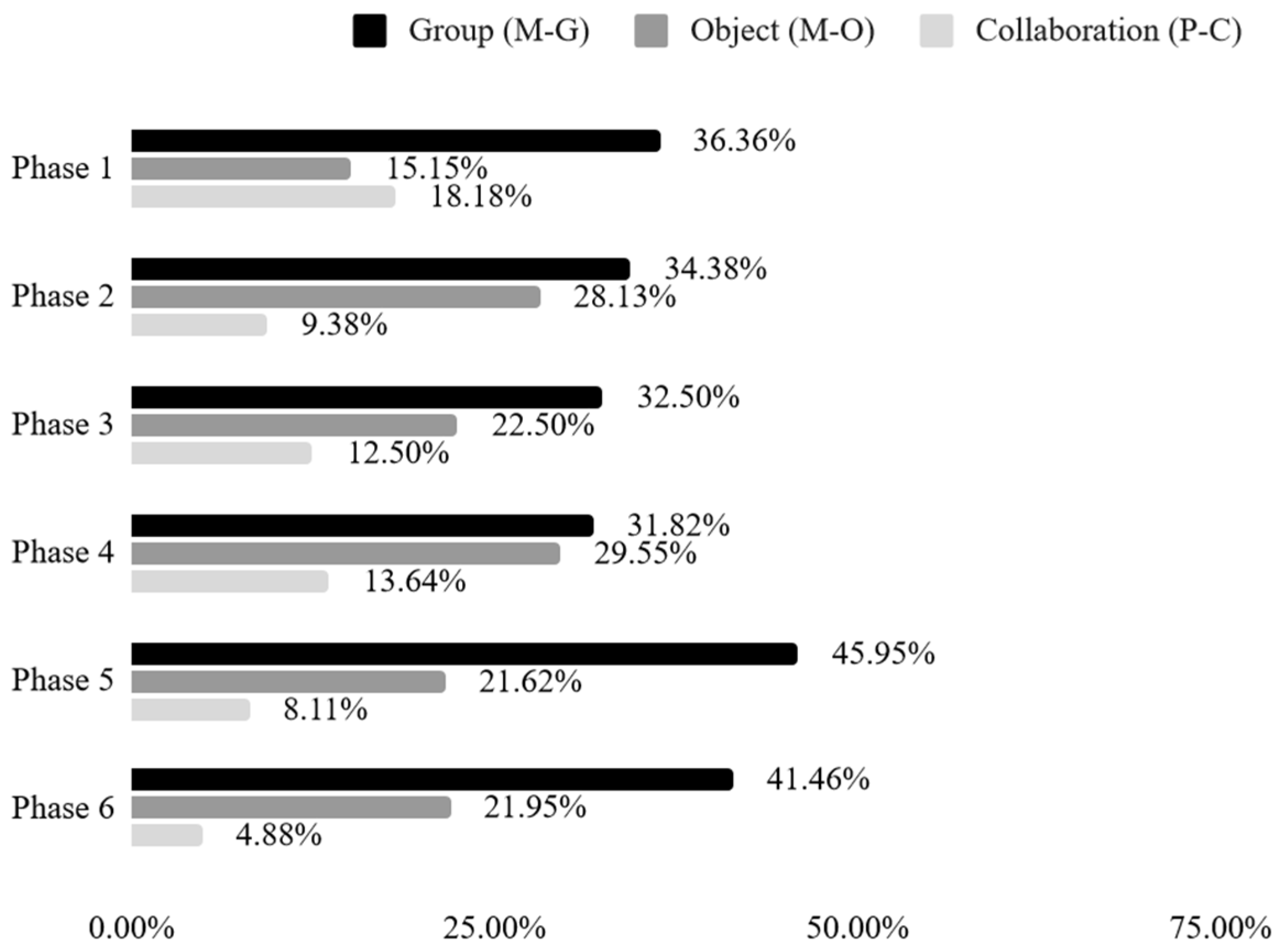 Education 14 00060 g002