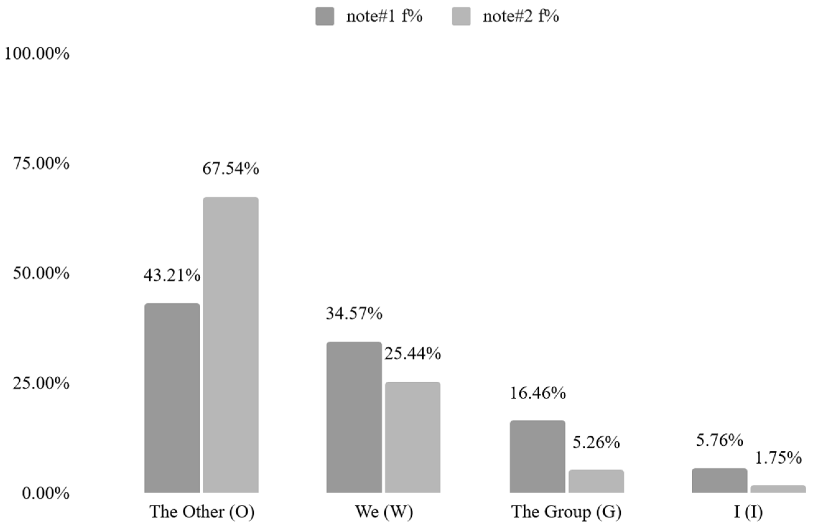 Education 14 00060 g003
