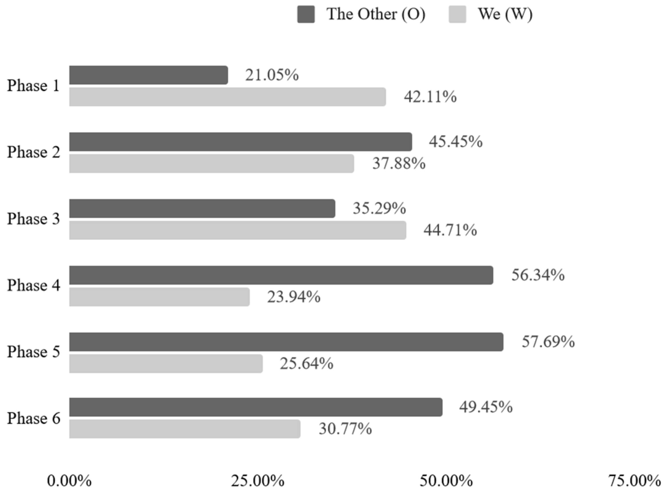 Education 14 00060 g004