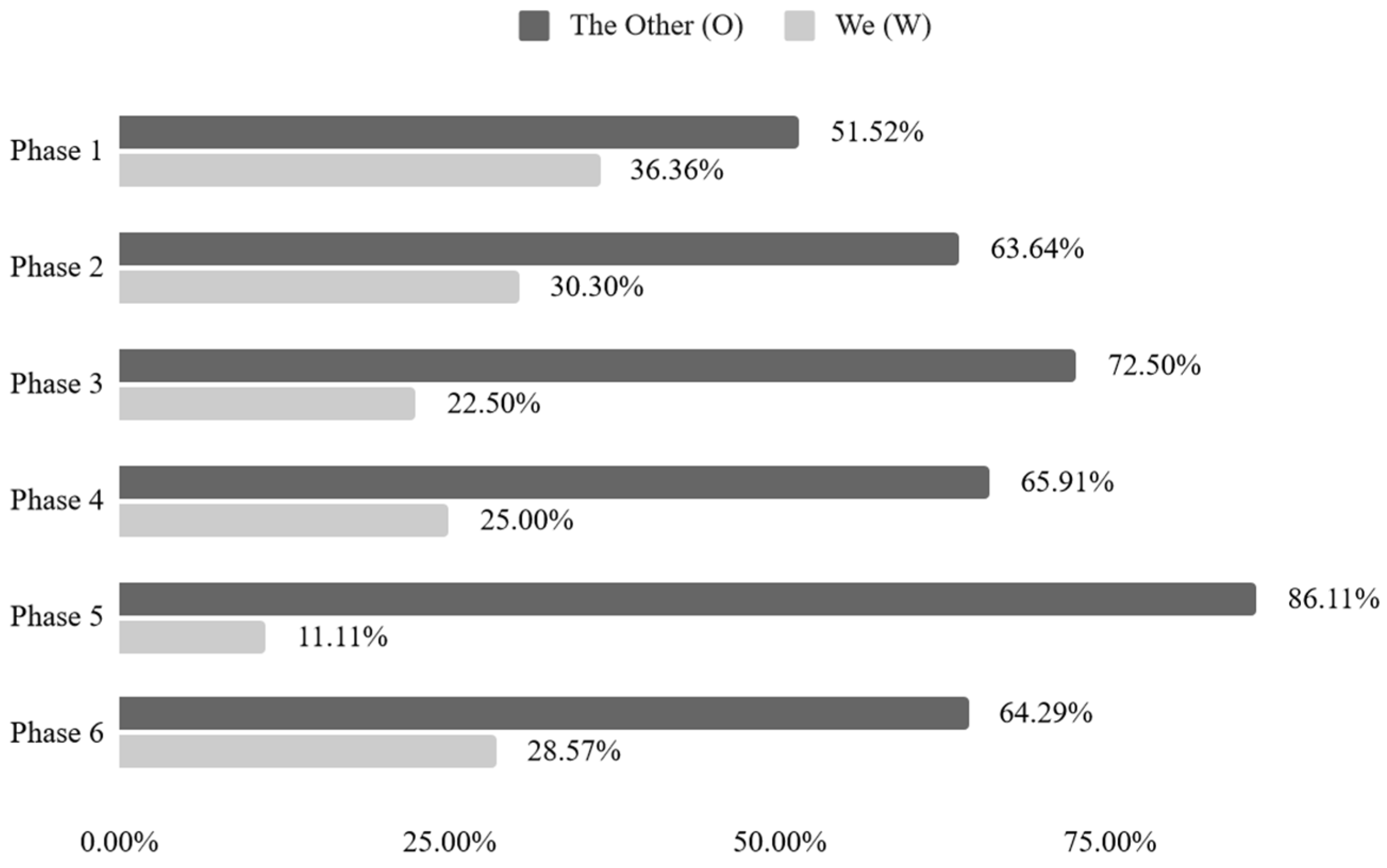 Education 14 00060 g005