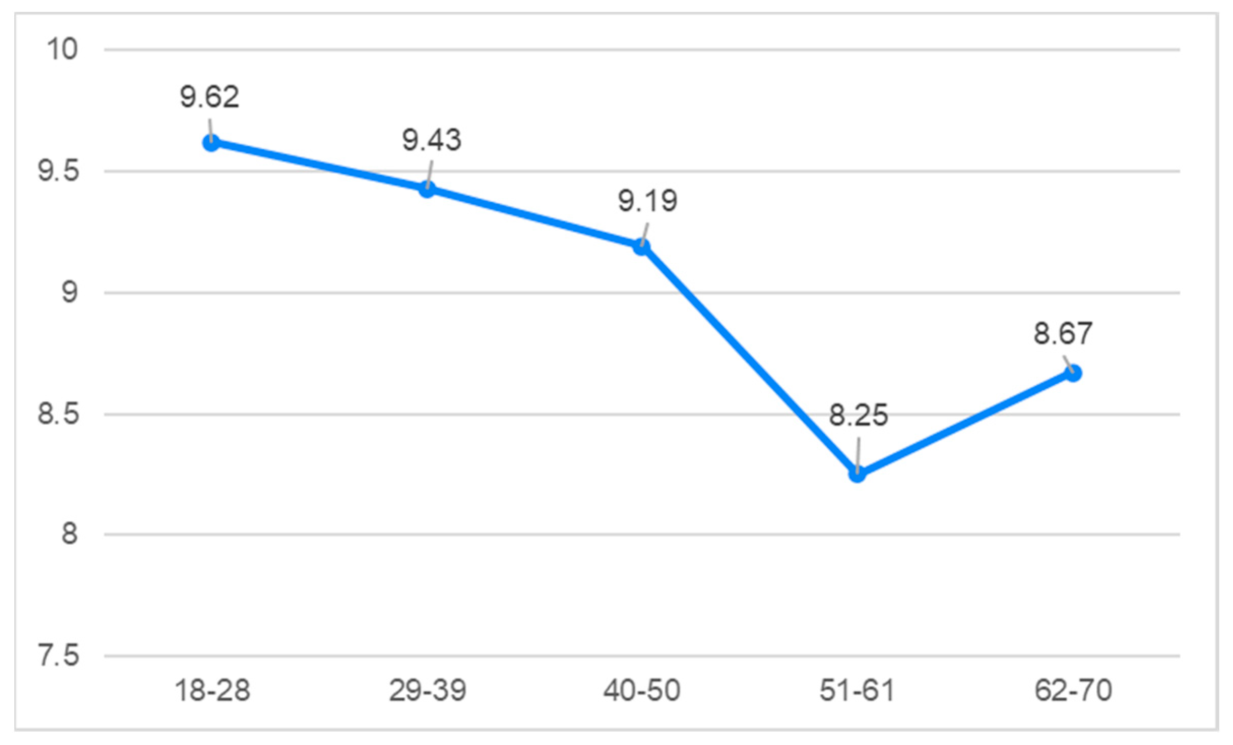 Education 14 00062 g003 Education 14 00062 g003