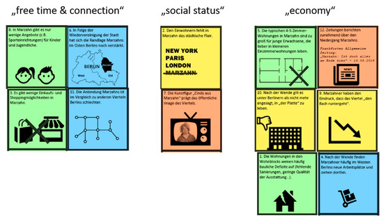 Education 14 00069 g002