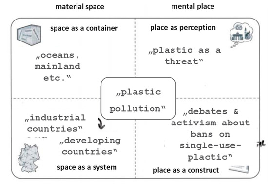 Education 14 00069 g004