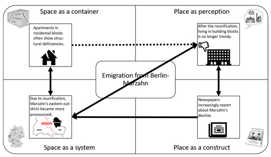 Education 14 00069 g005