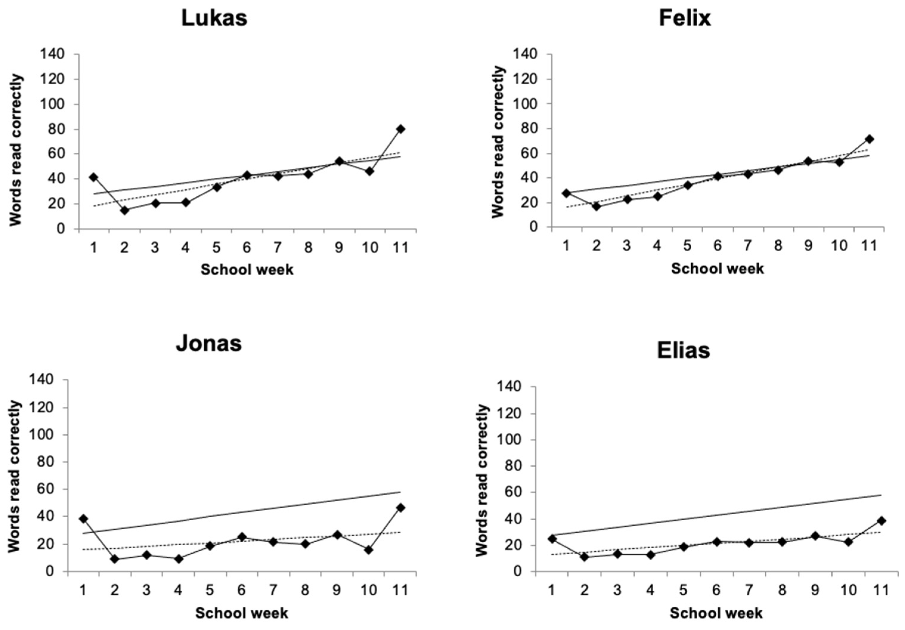 Education 14 00076 g001
