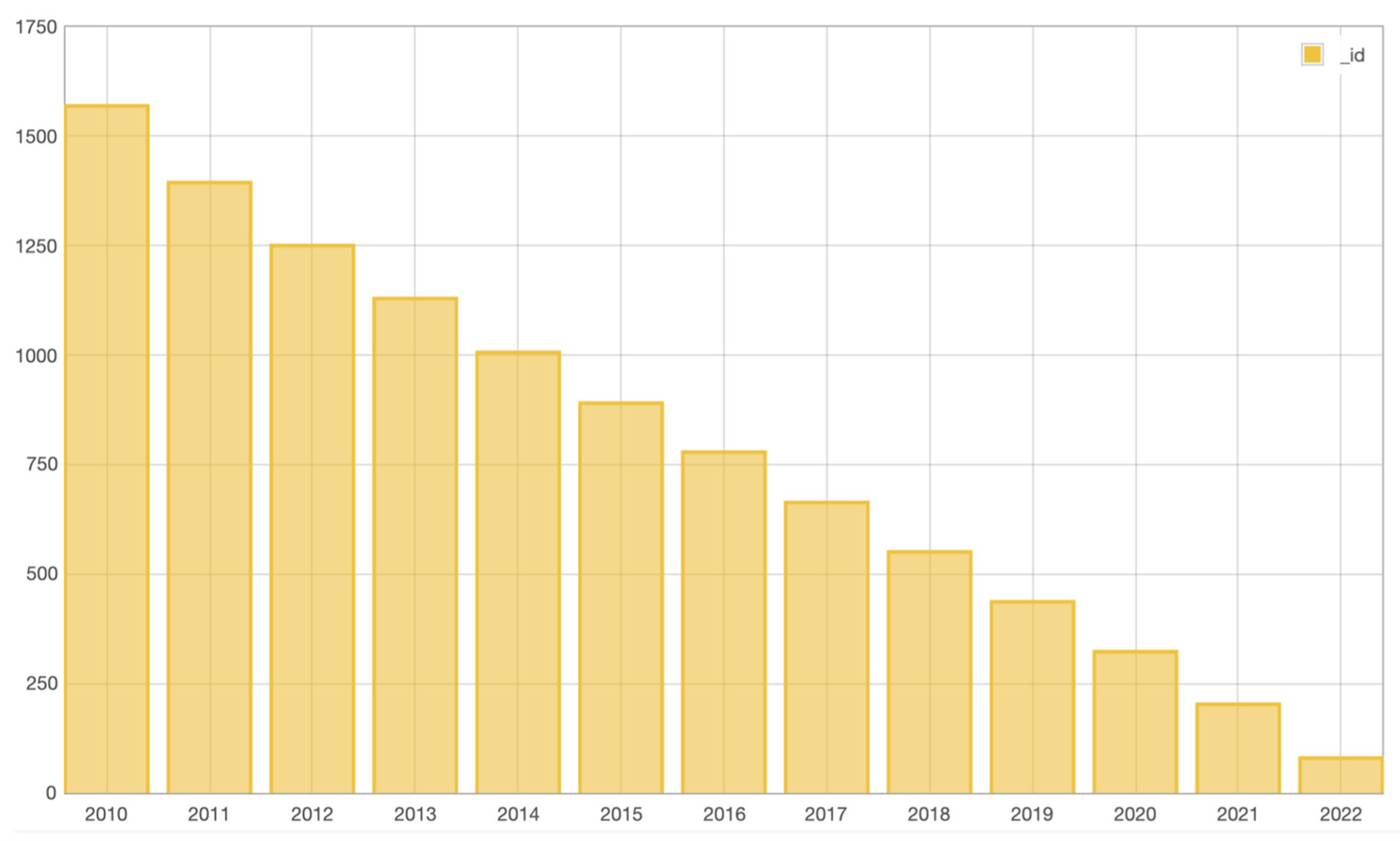 Education 14 00080 g001