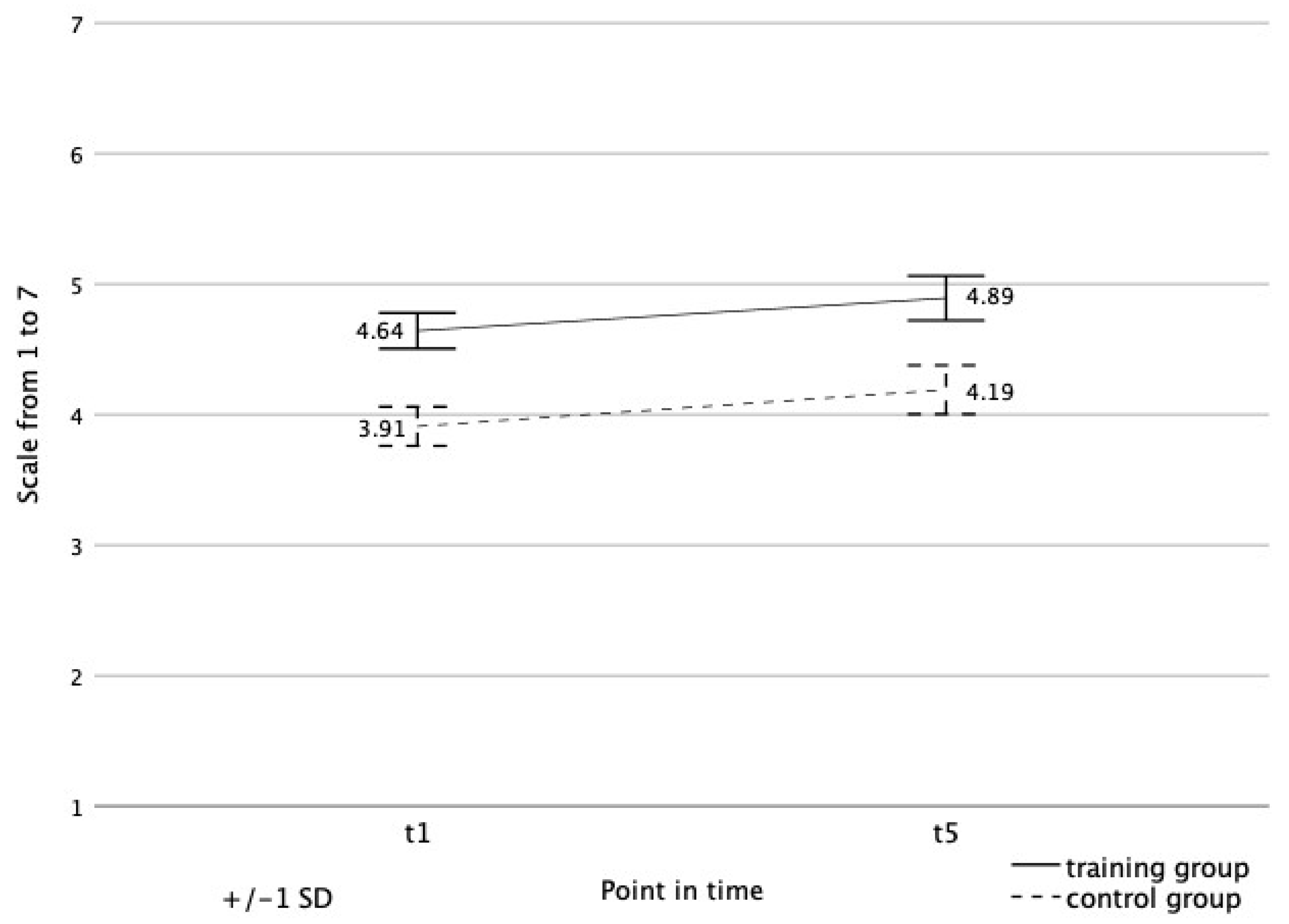 Education 14 00081 g001