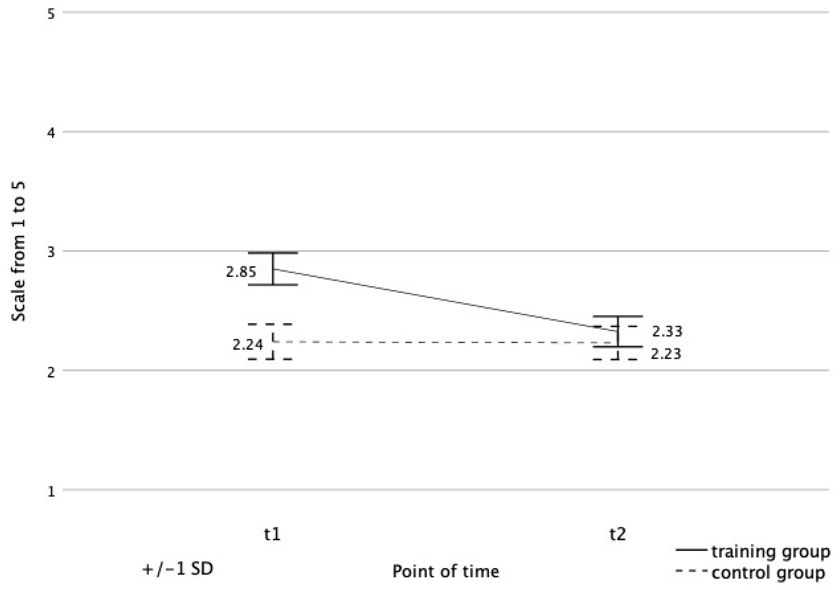 Education 14 00081 g004