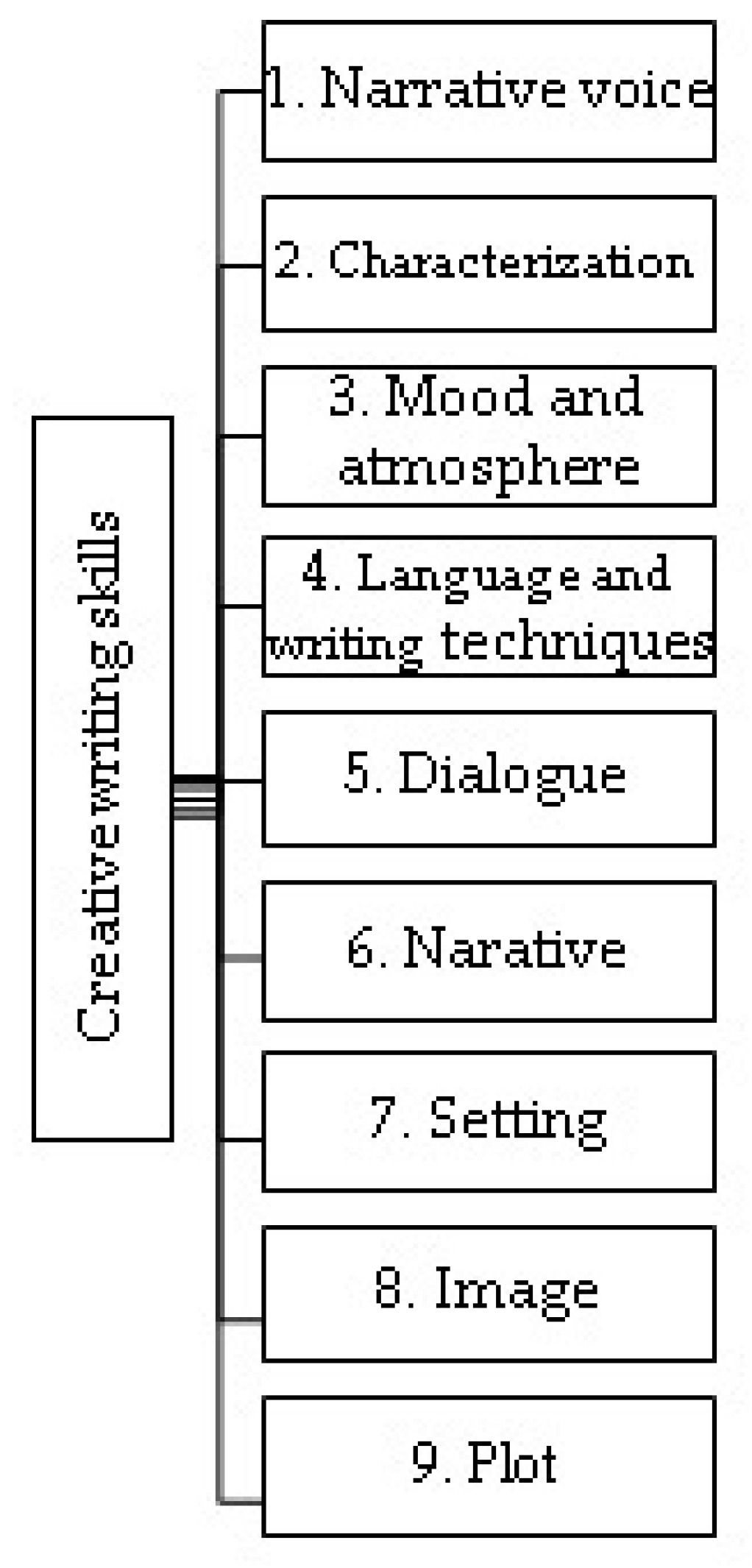 Education 14 00091 g002