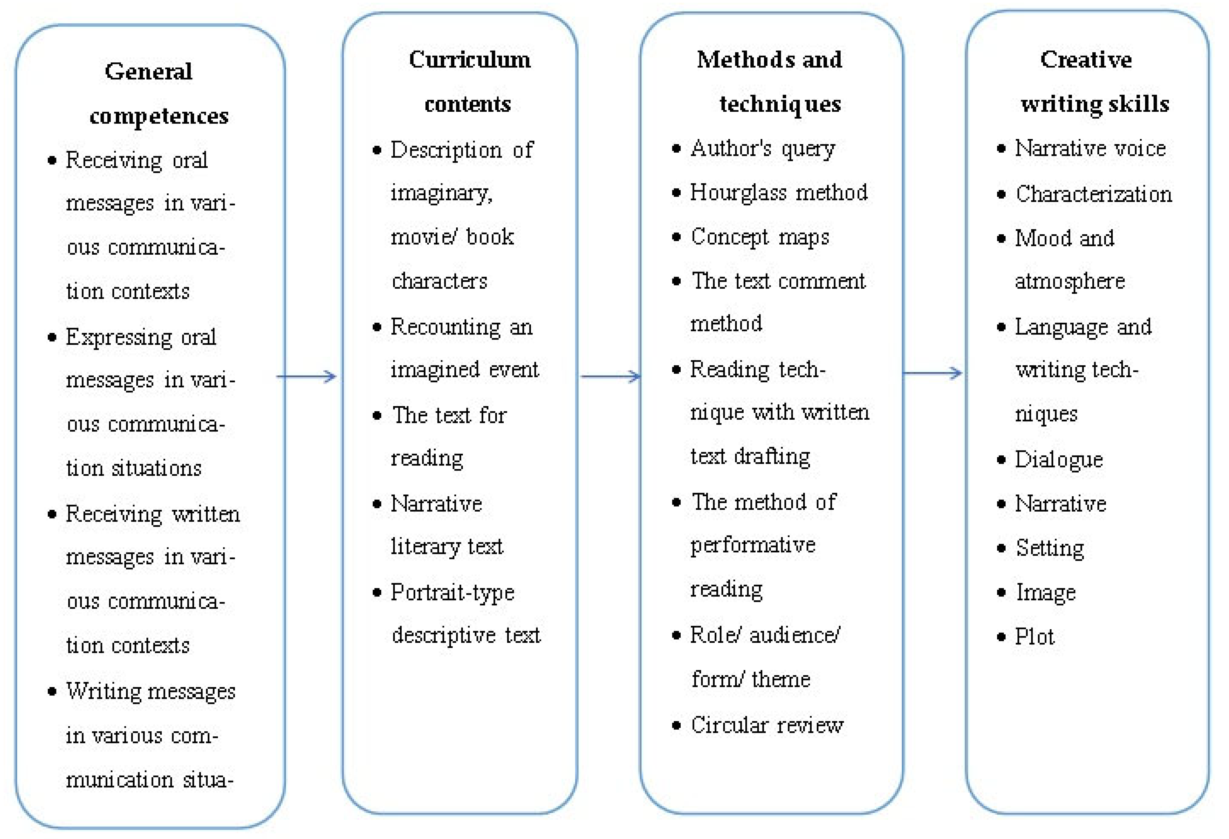 Education 14 00091 g003