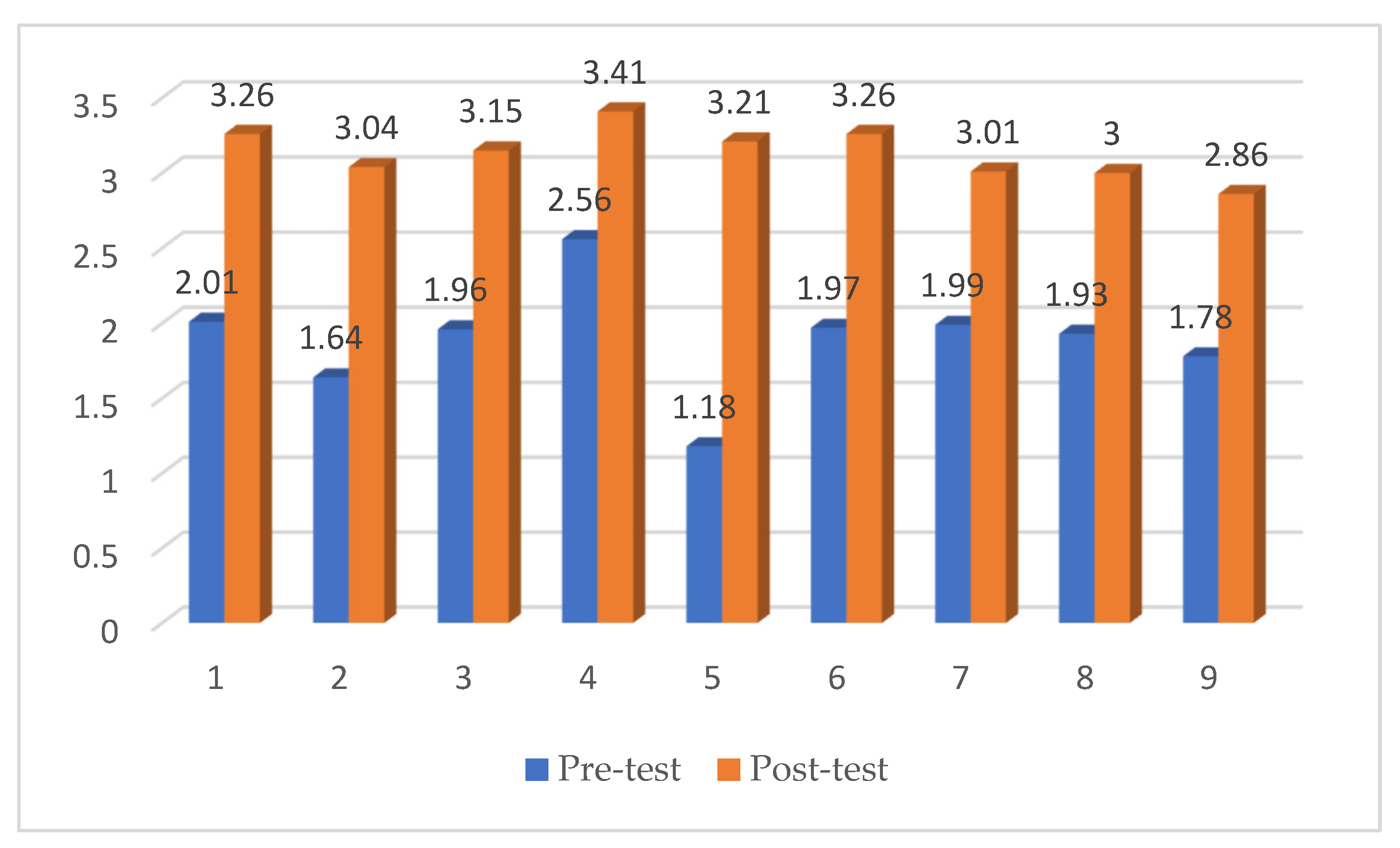 Education 14 00091 g005