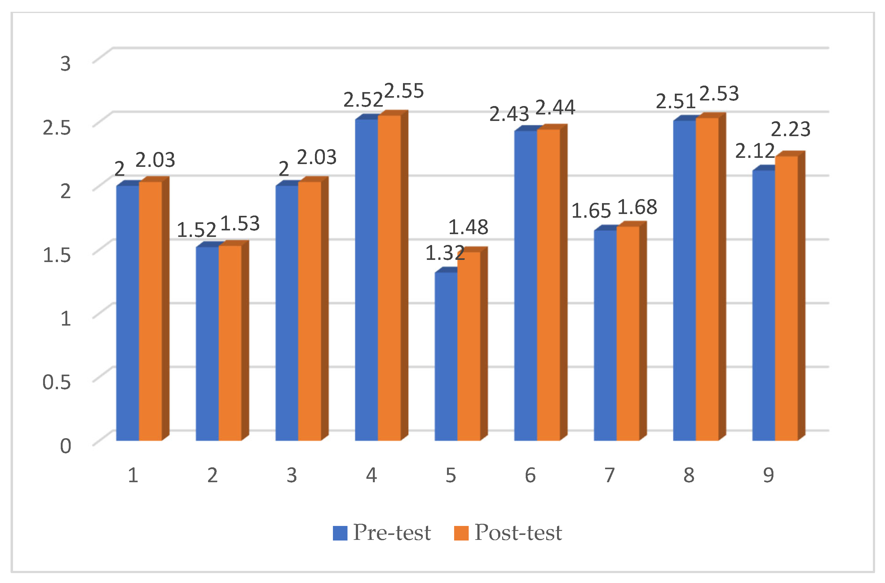 Education 14 00091 g006