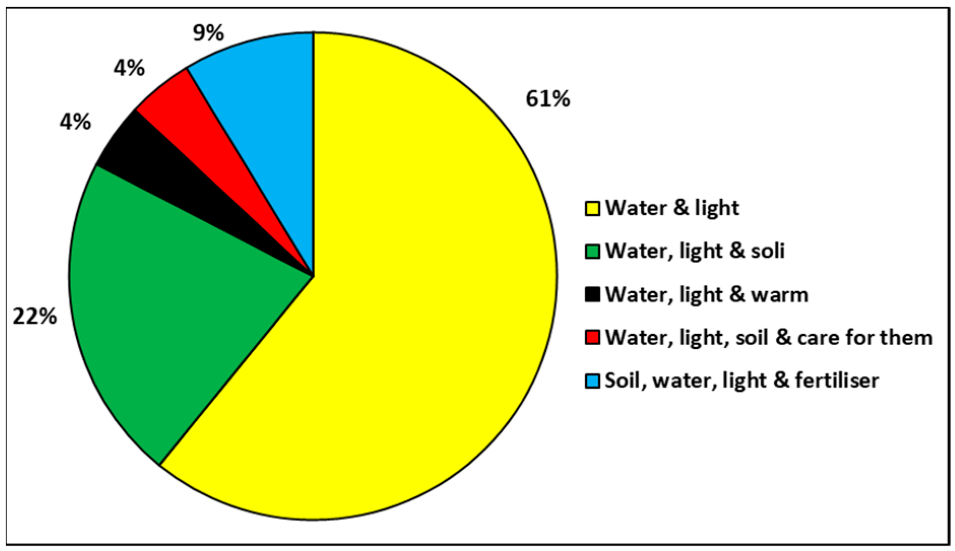 Education 14 00096 g001