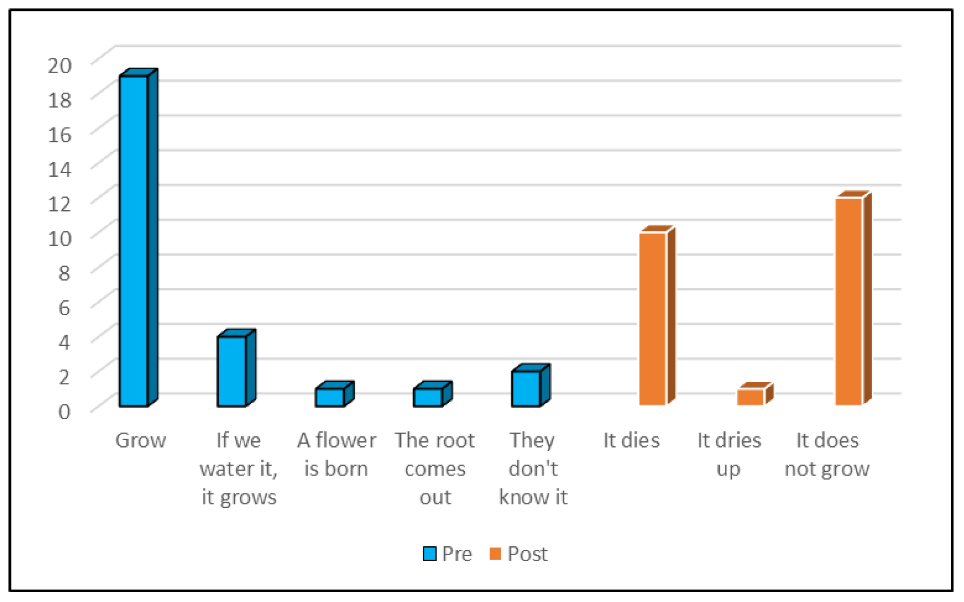 Education 14 00096 g003